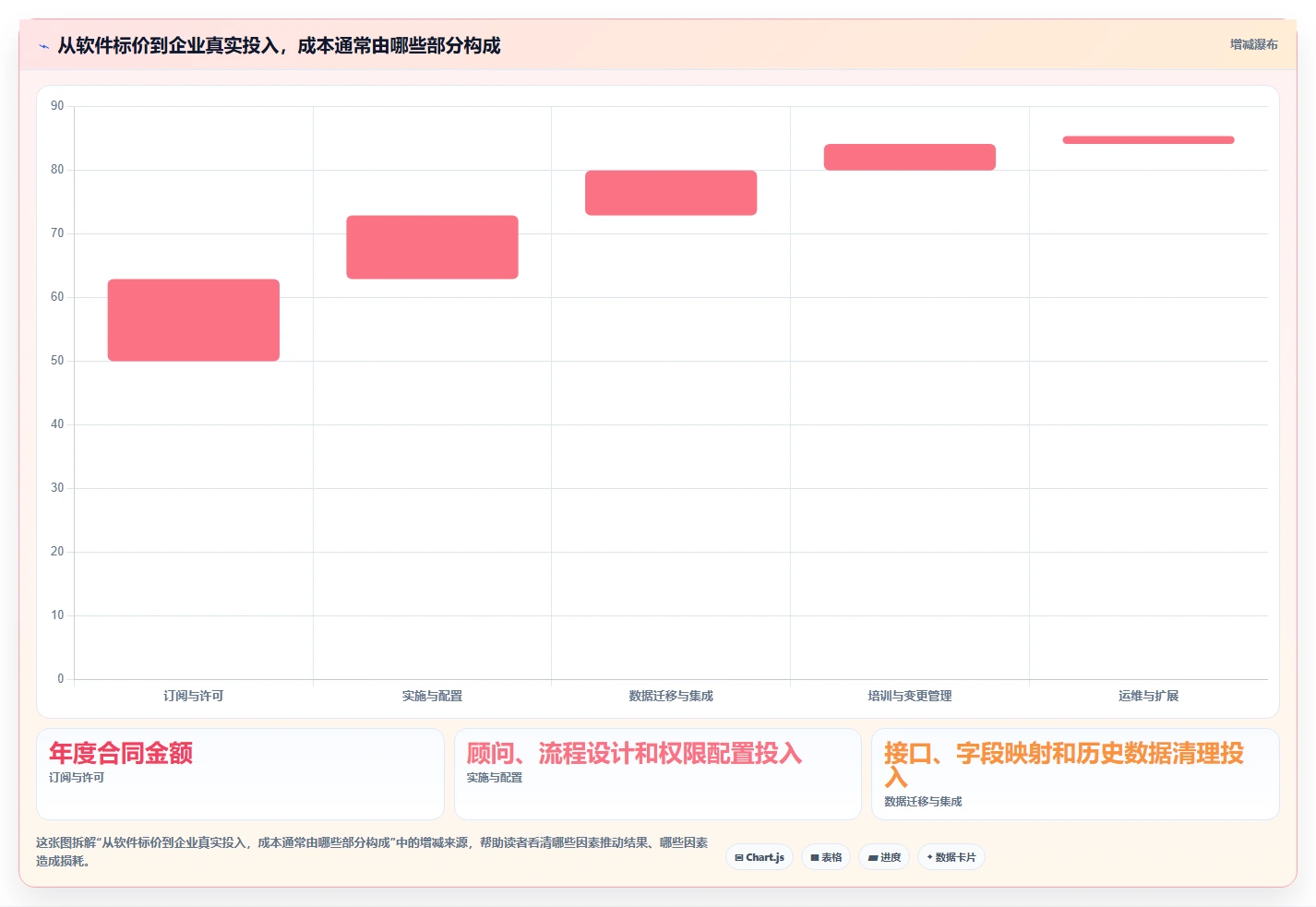 2026年企业项目进度管理工具选型指南：8款主流平台深度对比