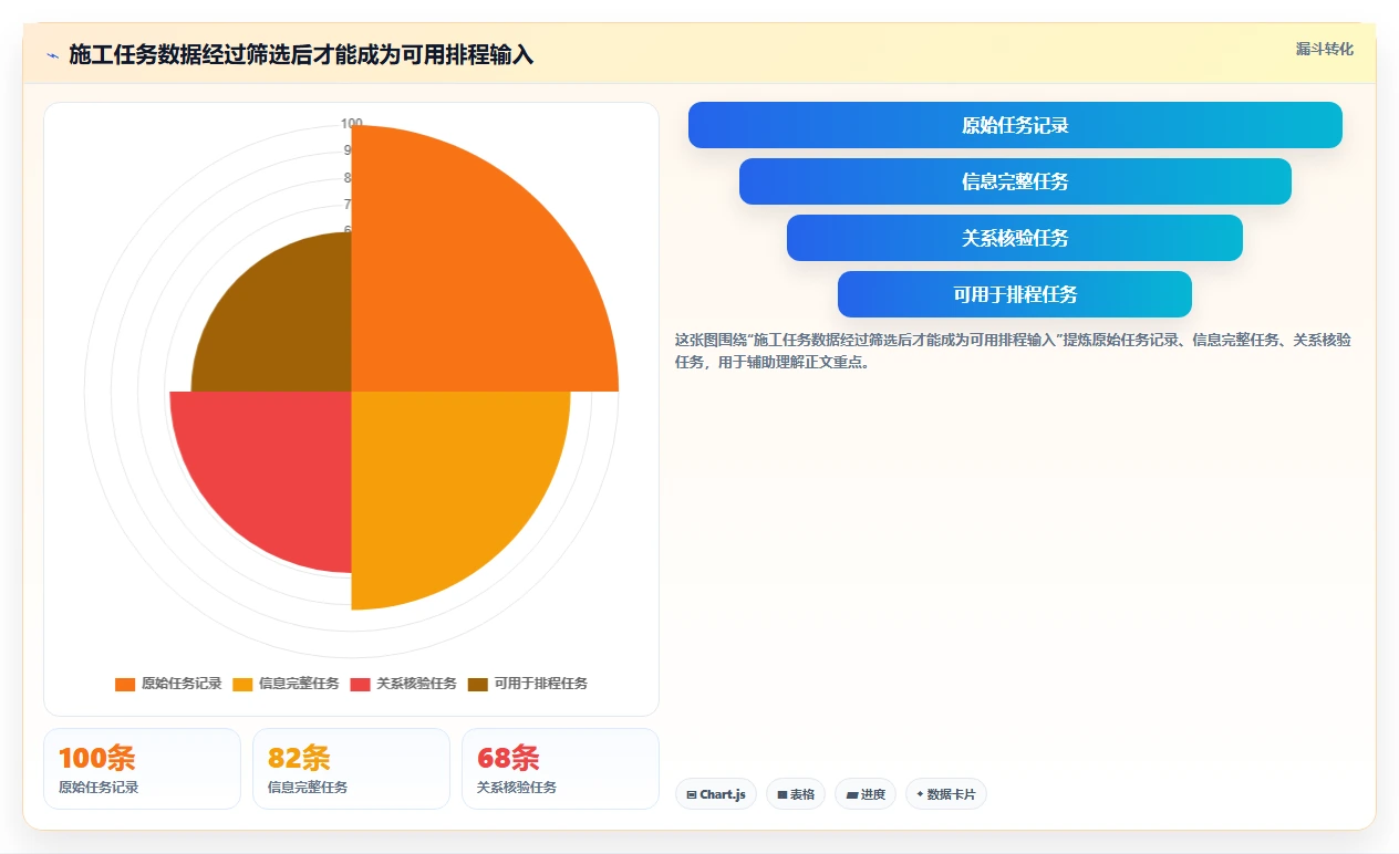 项目经理必看:2026年6大施工横道图自动生成软件工具对比分析