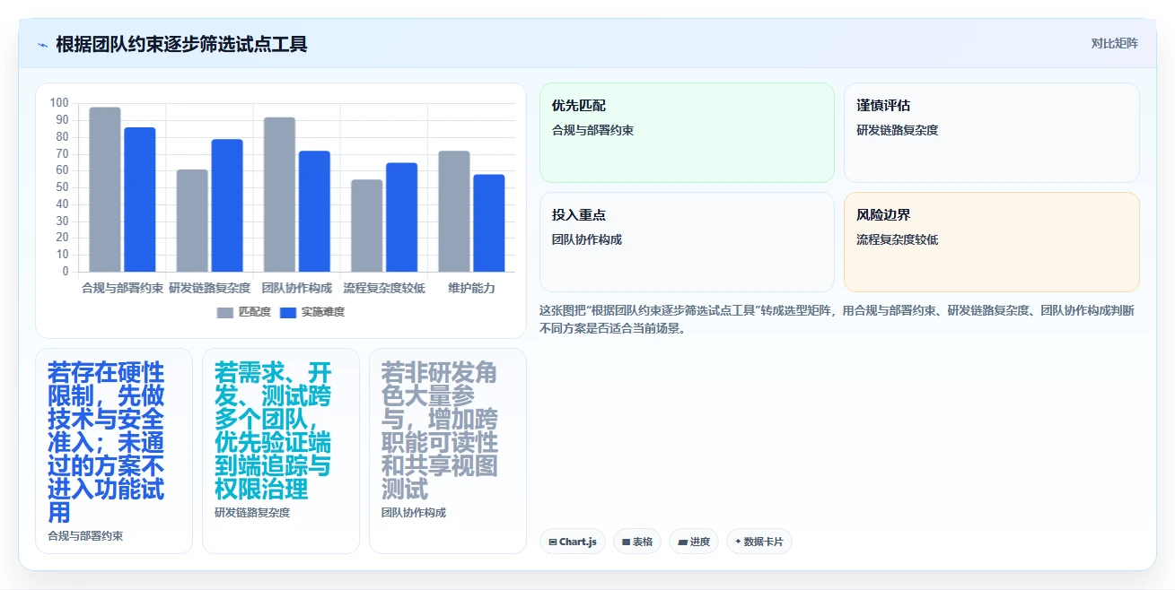 2026年研发效率大提升:6款顶级项目管理工具pira全面对比