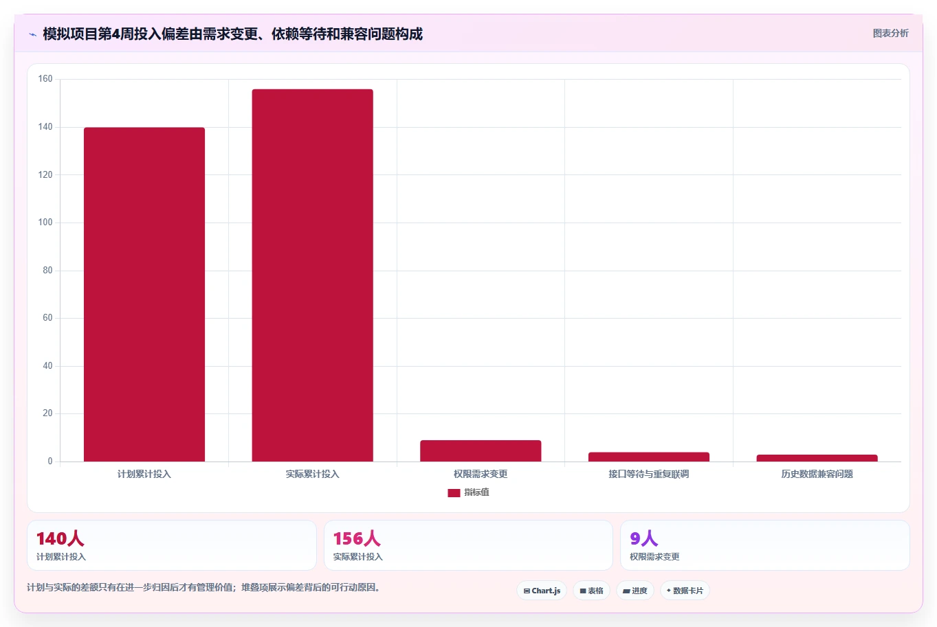 项目管理新趋势:2026年最受欢迎的5款工时工作量核算软件推荐
