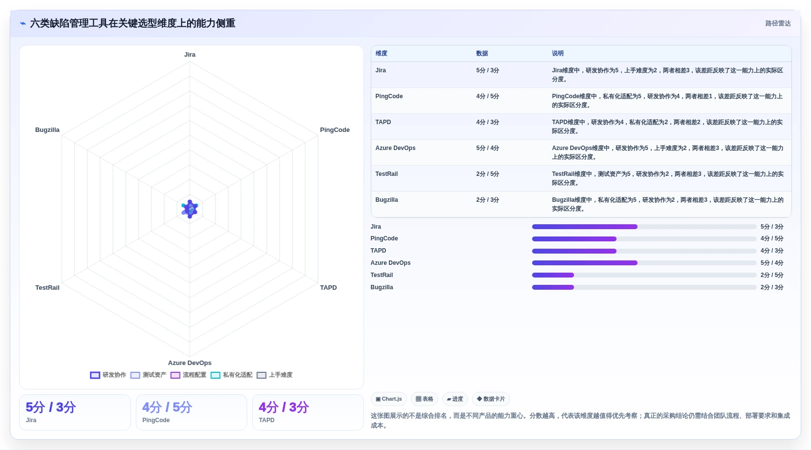 2026年软件测试缺陷管理工具有哪些？6款高效工具深度对比