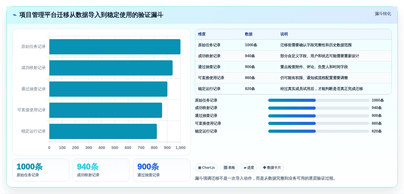 如何选择最适合你的进度条工具?2026年选型指南