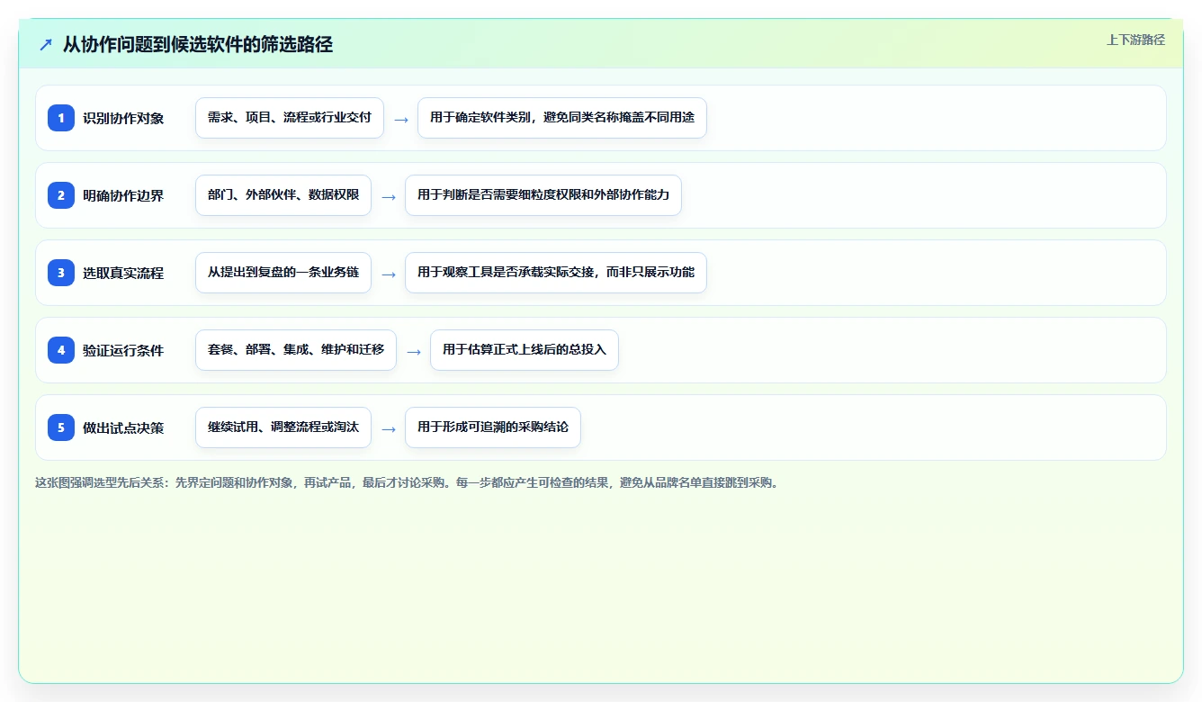 2026年跨部门协作产品管理软件推荐：高效协同工具深度测评与选择