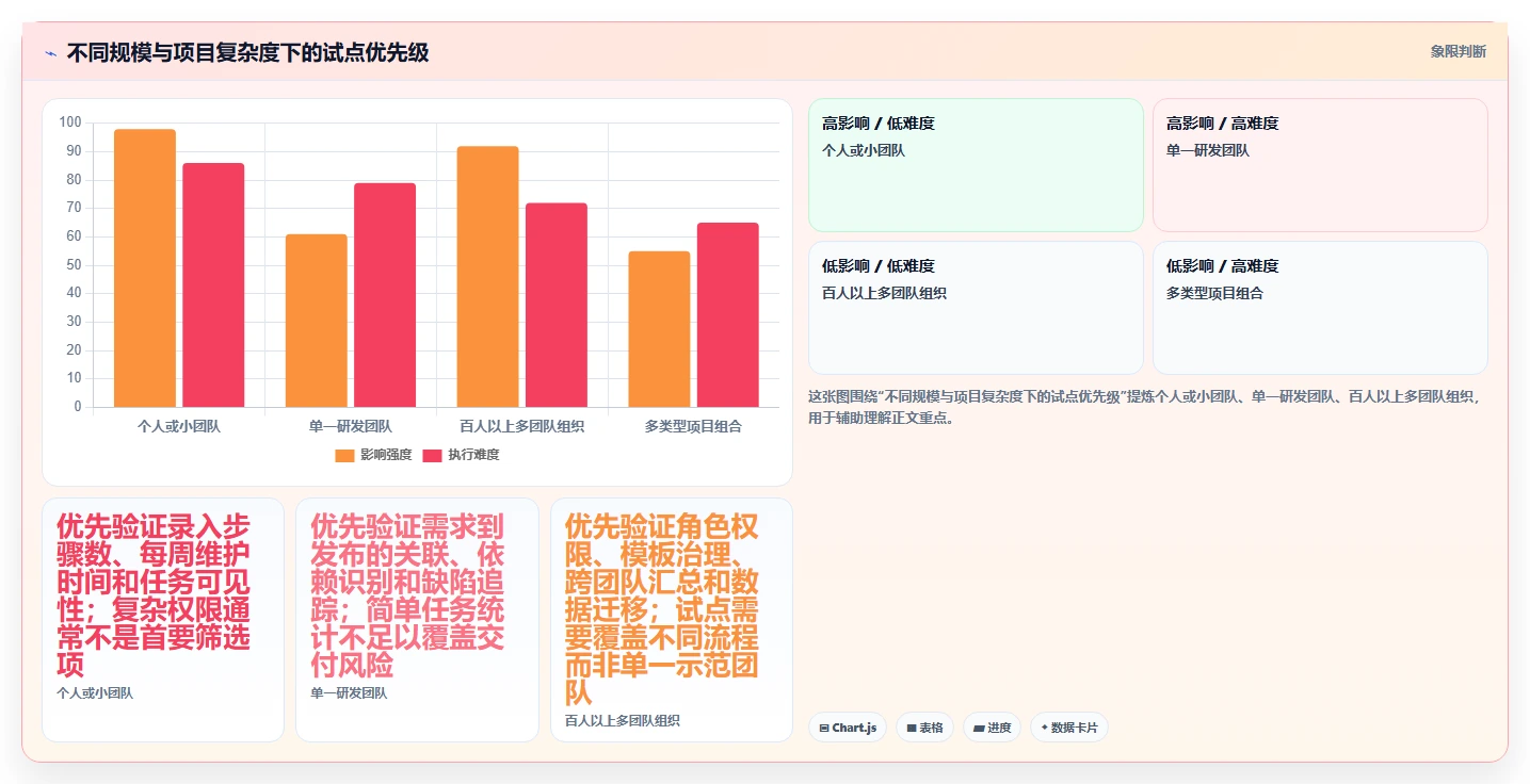 如何选择最适合你的进度条工具?2026年选型指南