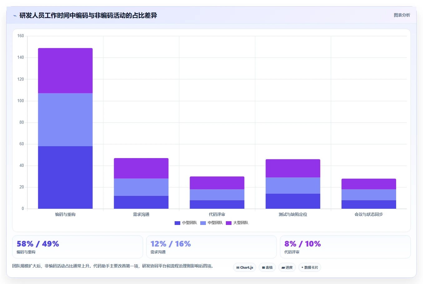 提升研发效率必看！7款热门AI软件开发平台工具盘点（2026版）
