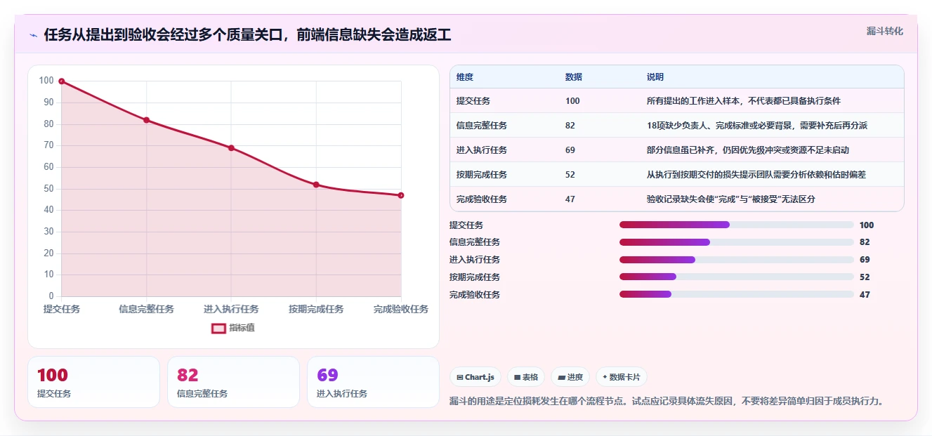 提升团队协作:2026年不可错过的5大企业任务系统推荐