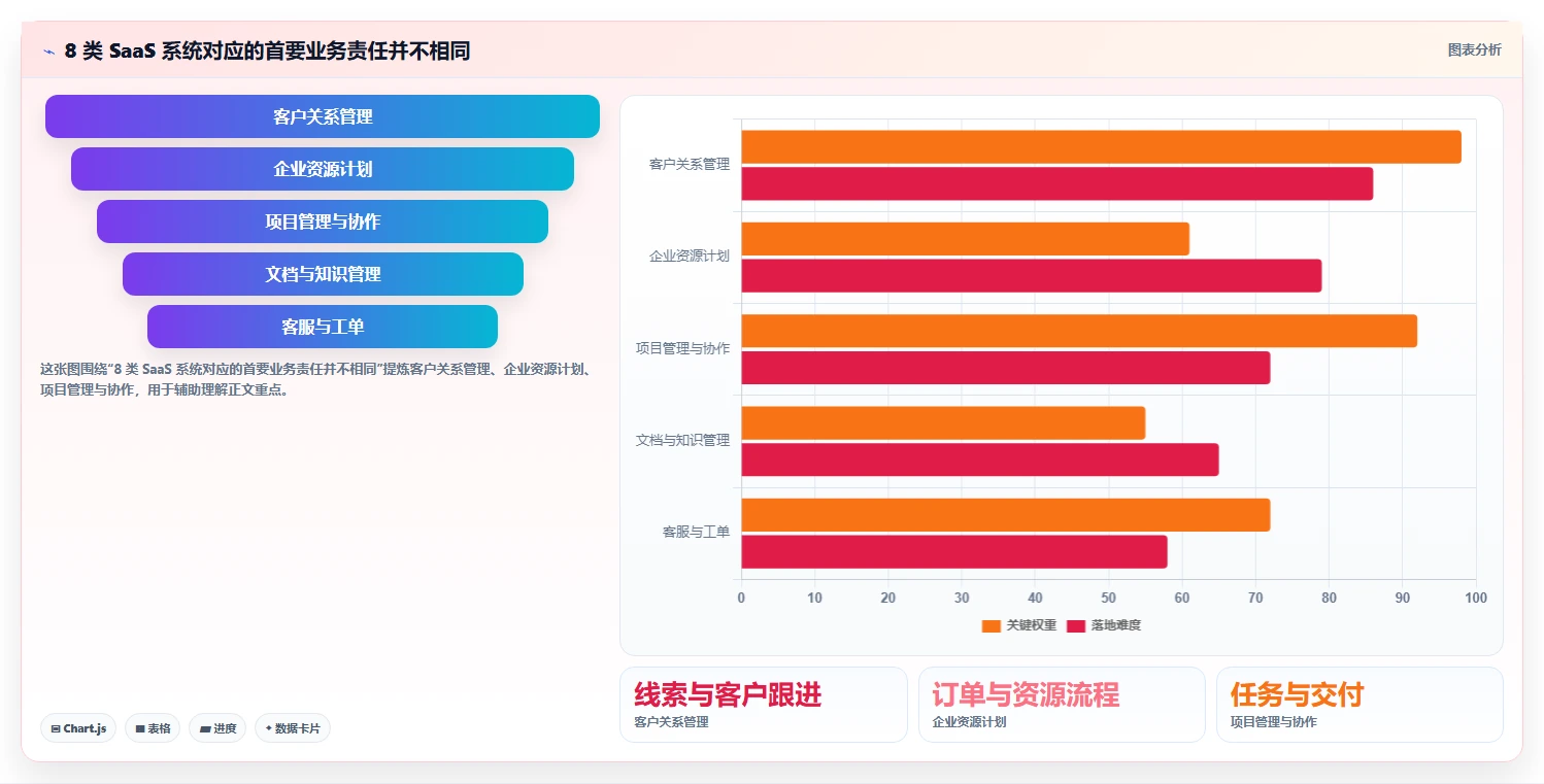 2026 年最值得关注的 8 大saas系统工具盘点