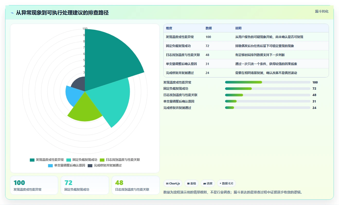 硬核玩家必看：2026年6款顶级电脑温度检测工具推荐