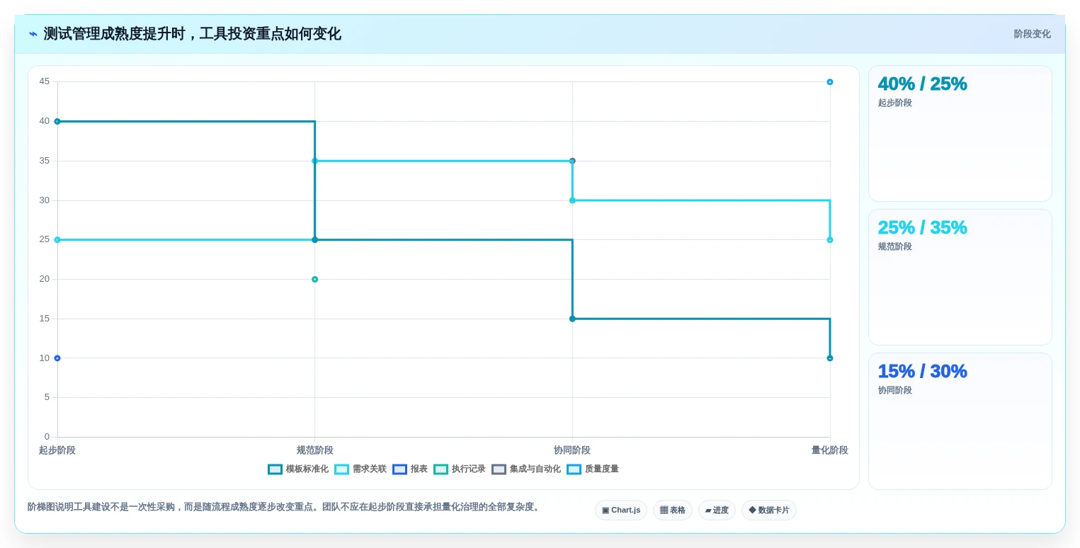 项目管理利器:2026年最值得投资的5款测试计划模版工具