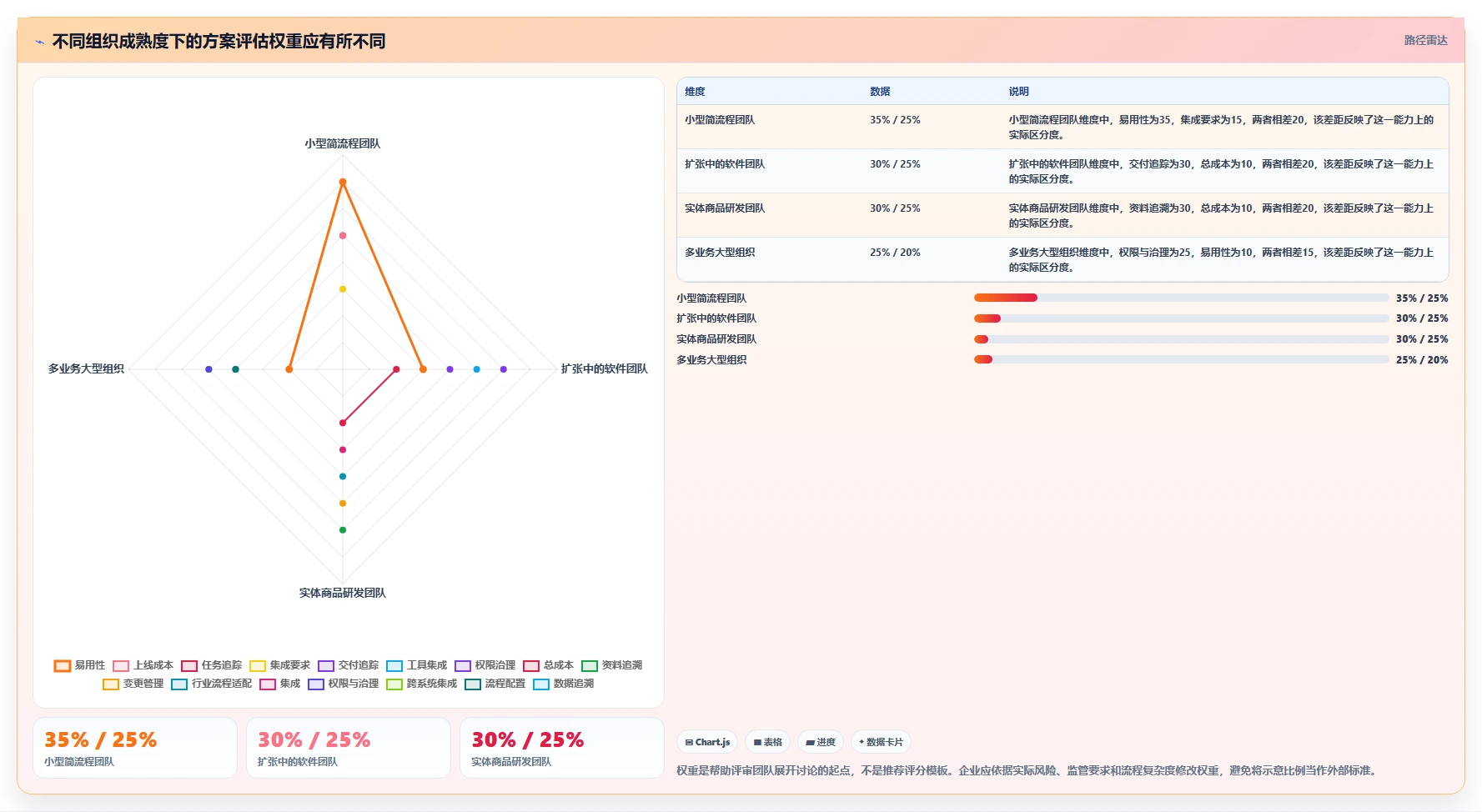 生活消费行业适用的研发管理系统有哪些？2026选型指南