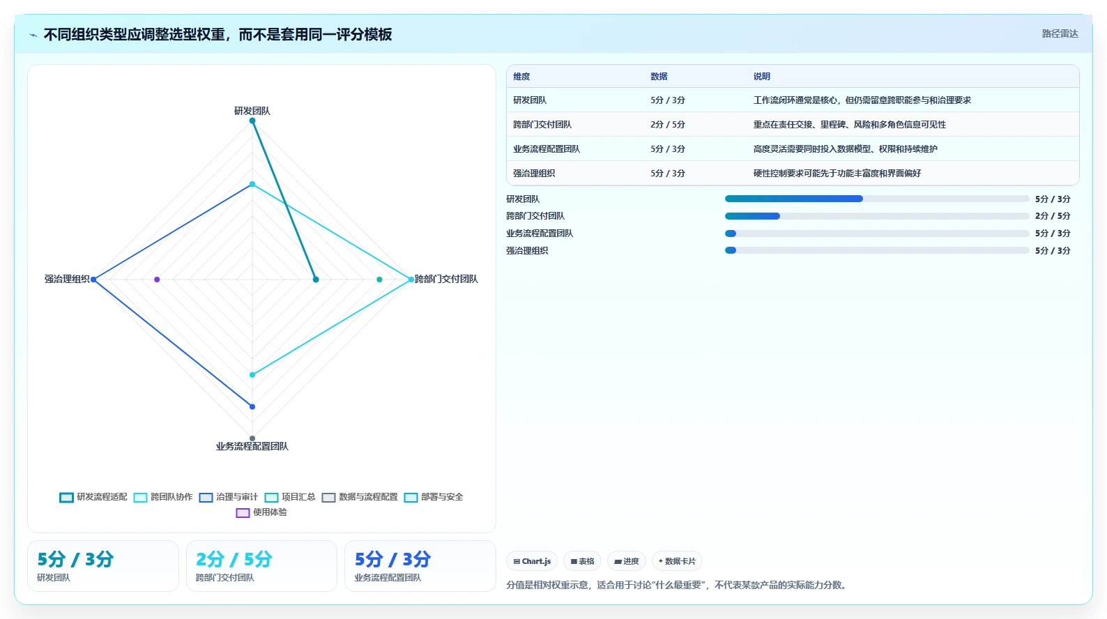 2026年国内项目管理软件选型指南:8款主流工具深度对比