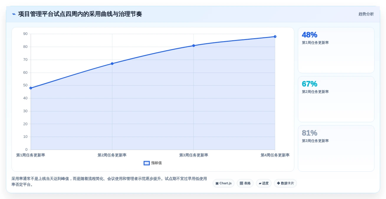 项目经理必读:2026年如何挑选最适合团队的共享项目管理软件?