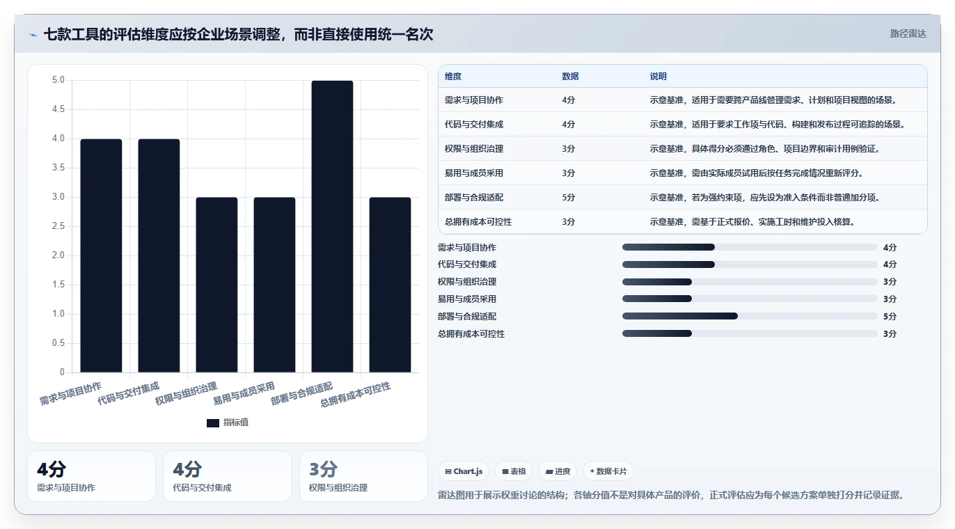 2026年研发管理平台选型指南:7款企业级工具深度对比