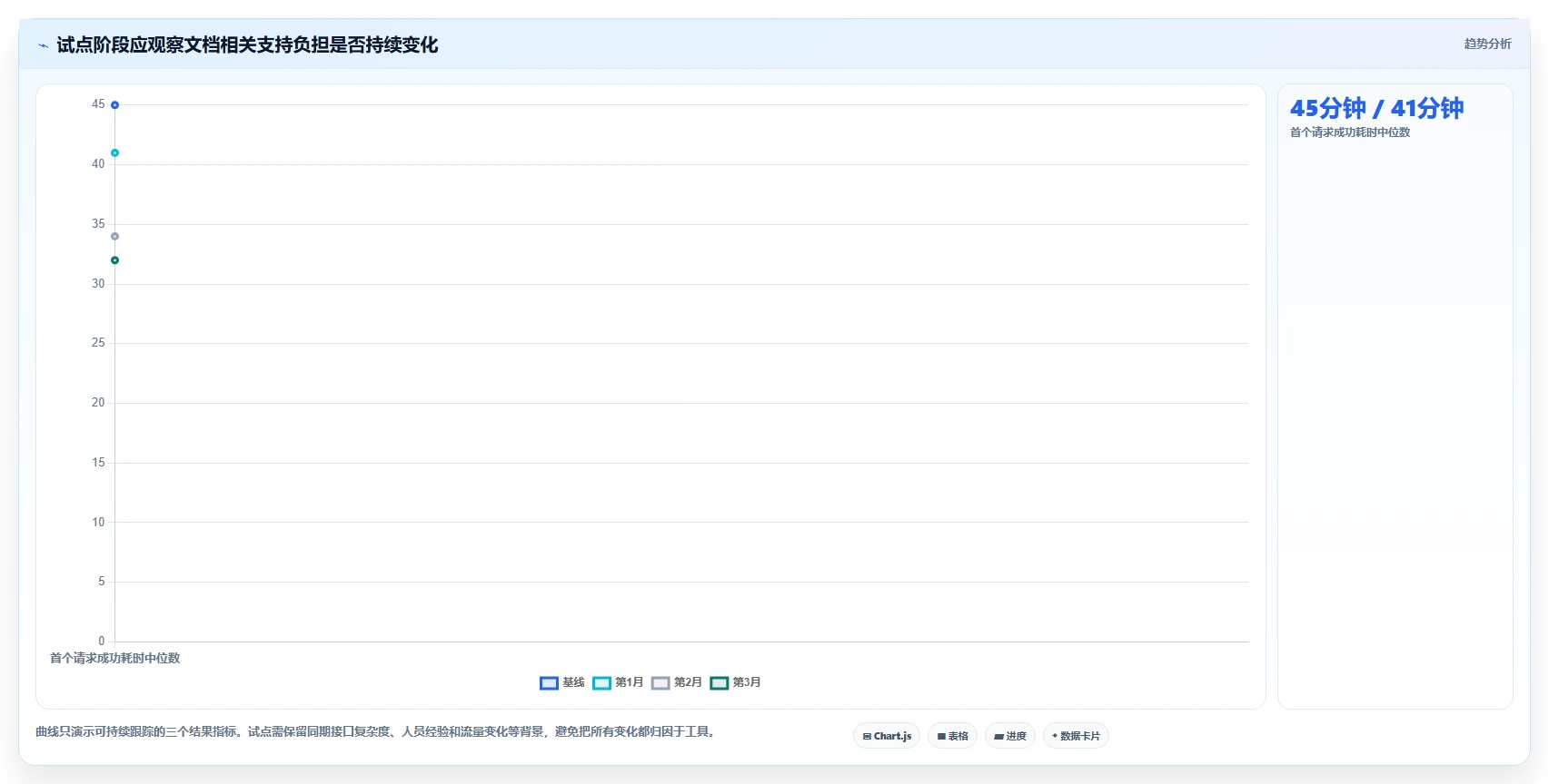 2026年效率之选:6款顶级对外接口文档管理工具深度对比