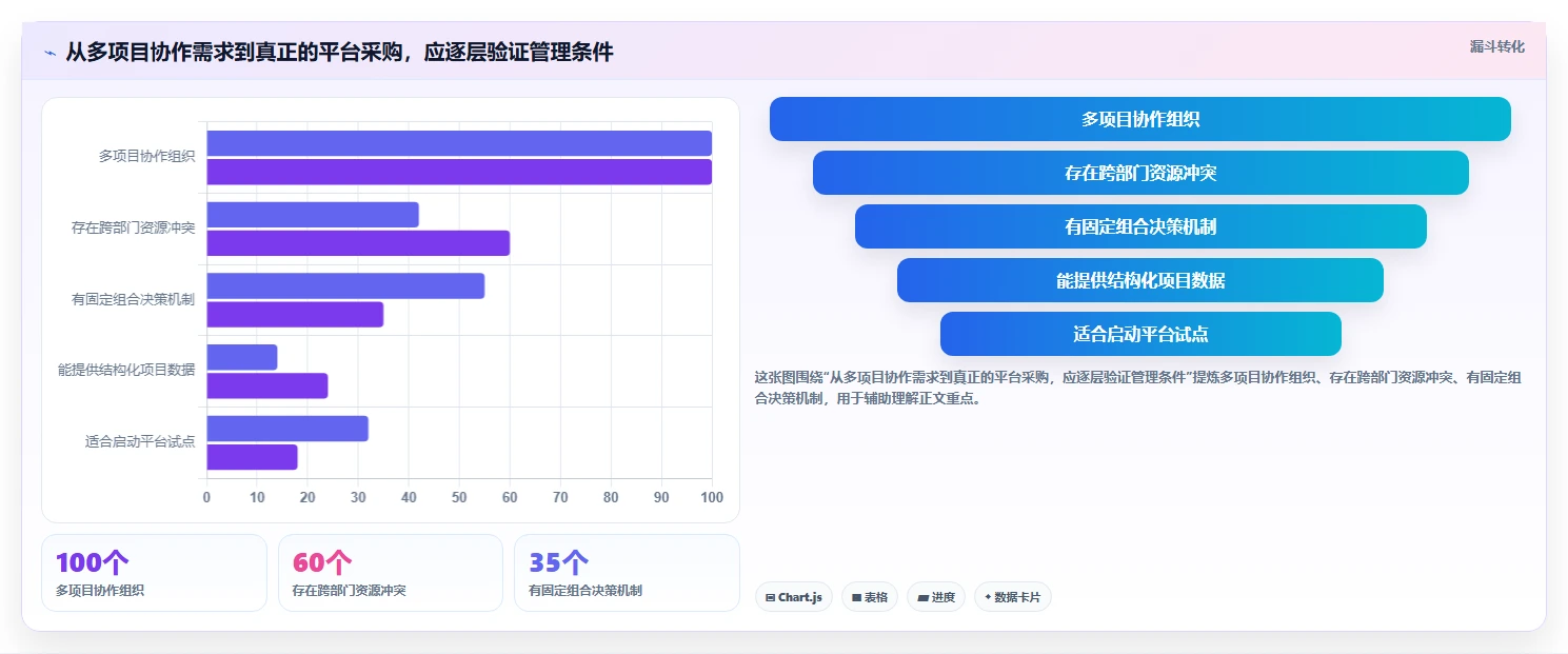 项目组合管理平台对比测评：2026企业级工具选型指南