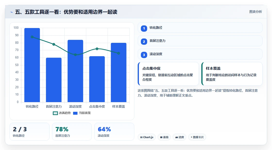 五、五款工具逐一看:优势要和适用边界一起读