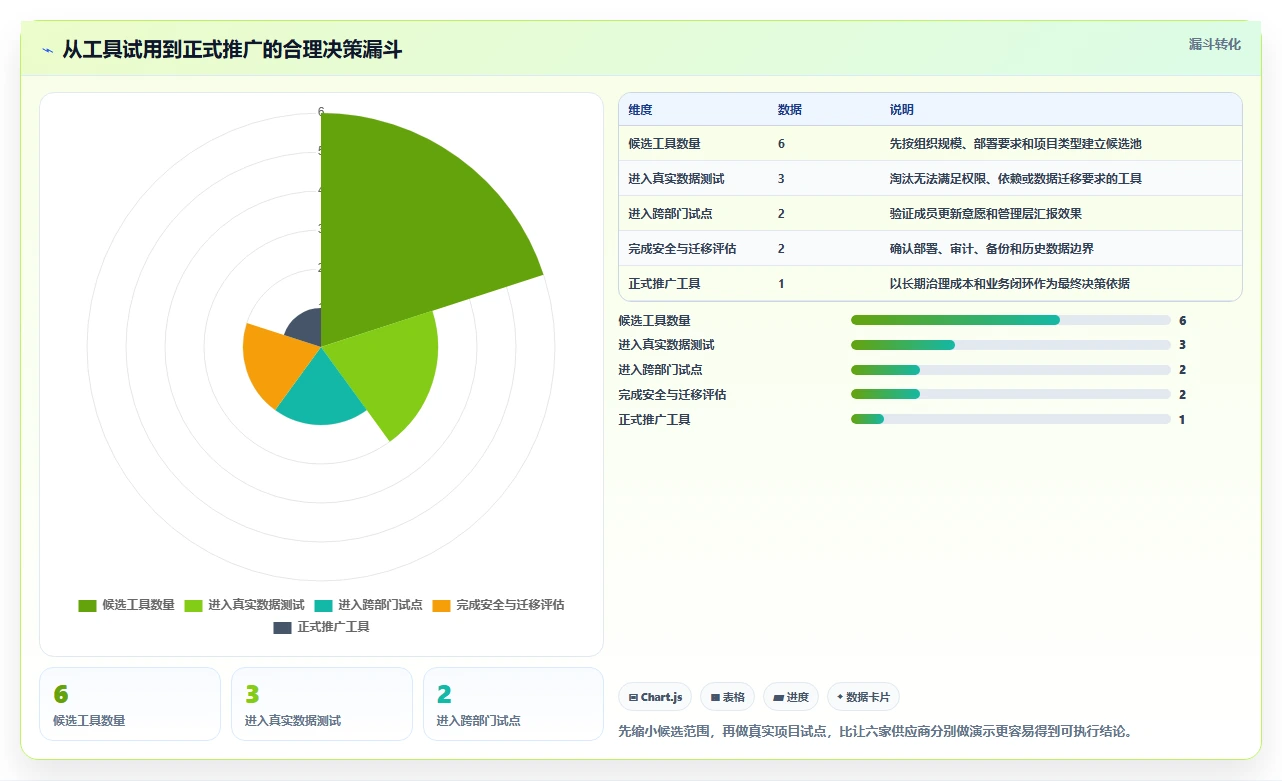 2026年必看:6款顶级软件管理大里程节点计划表工具详细对比