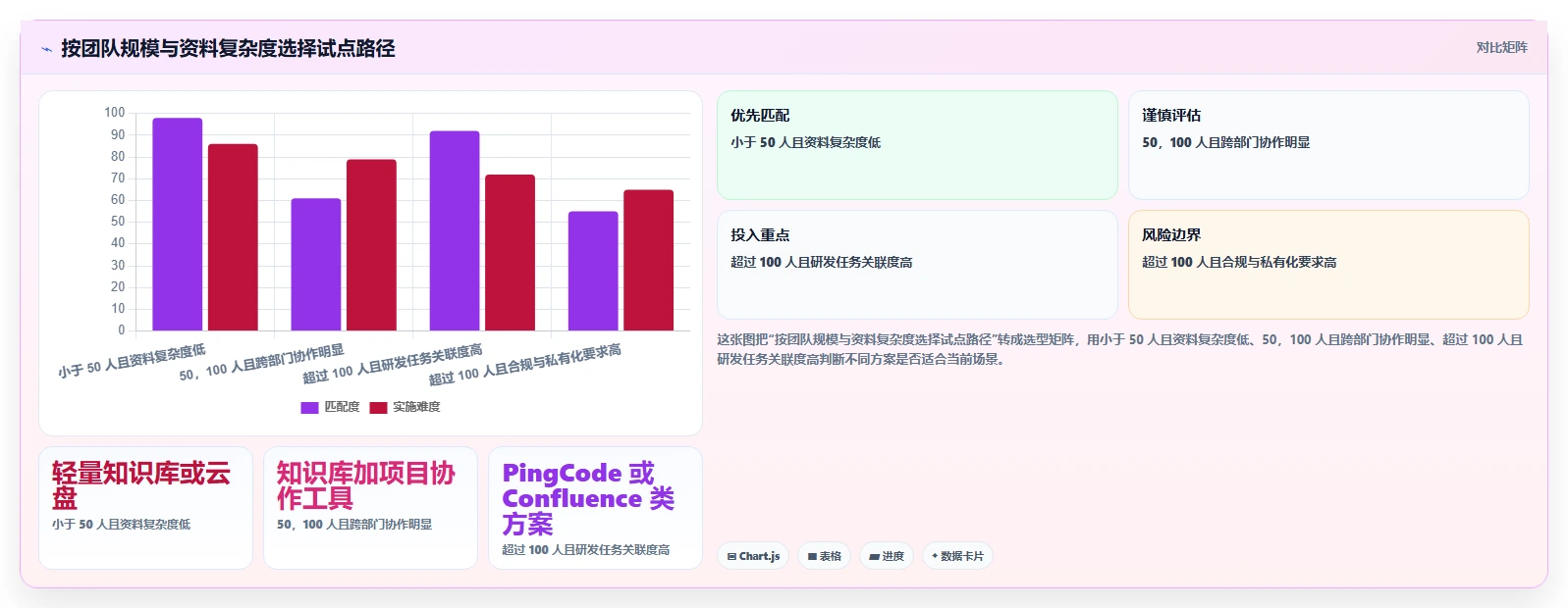 提升团队协作效率:5大热门搭建资料共享网站的软件工具推荐
