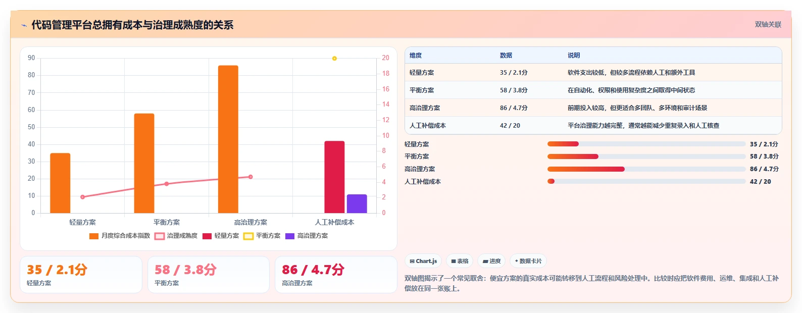 从初创到大厂:2026年如何选择最适合的软件代码管理软件?