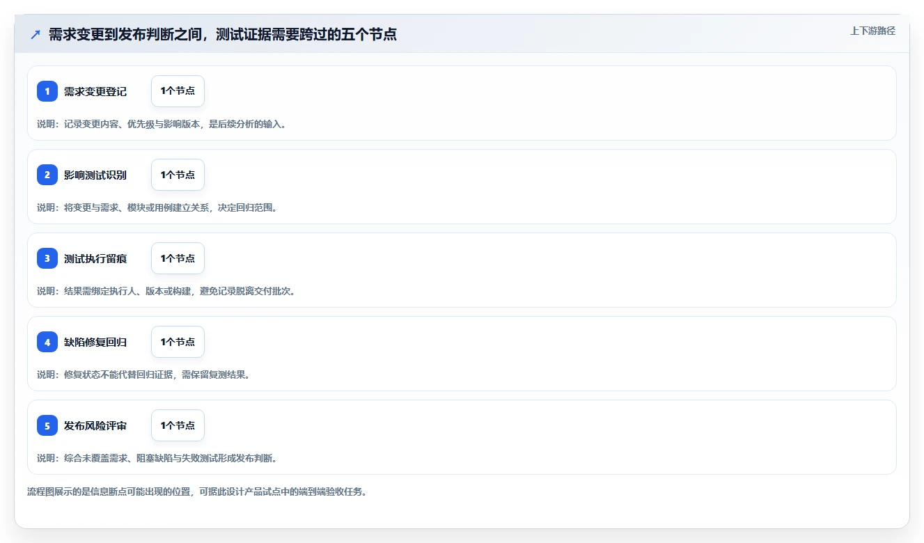 项目经理必读:2026年管理测试系统选型指南,8款工具深度分析