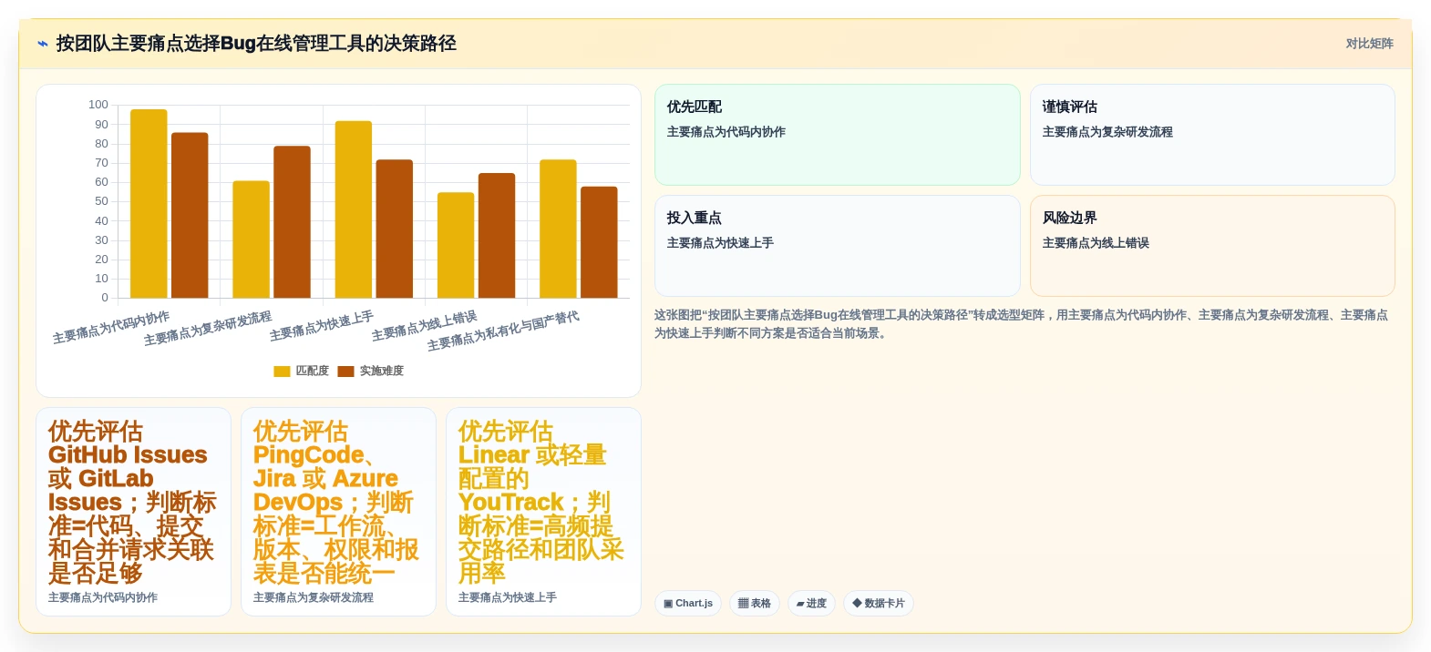 告别繁琐追踪:2026年度8款优秀bug在线管理工具全面测评