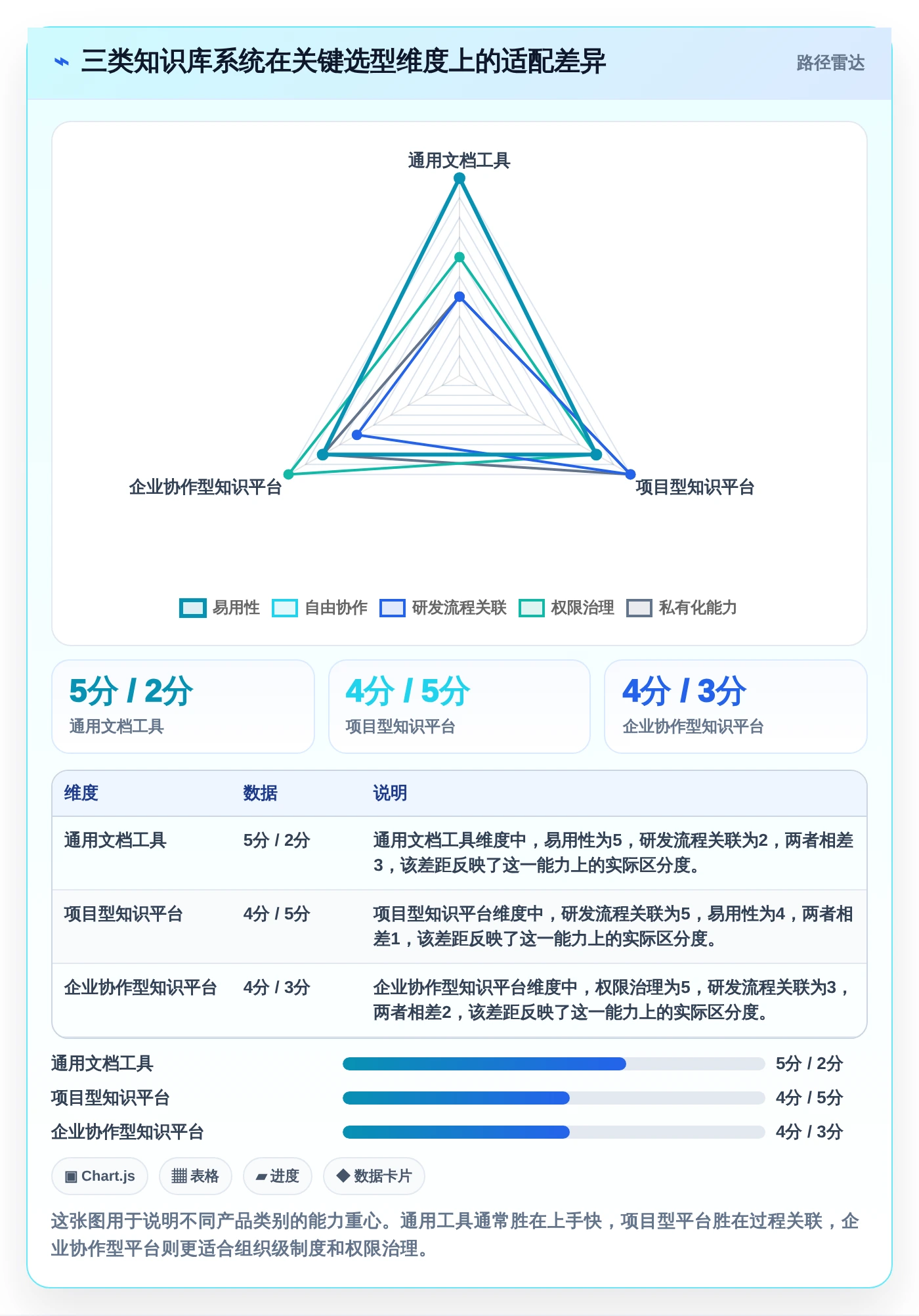 如何选择适合团队的好用的知识库系统？2026年最新7大工具盘点