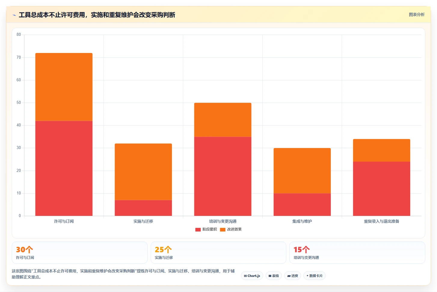 项目经理必读:2026年5大项目管理工具选型指南,助你事业腾飞