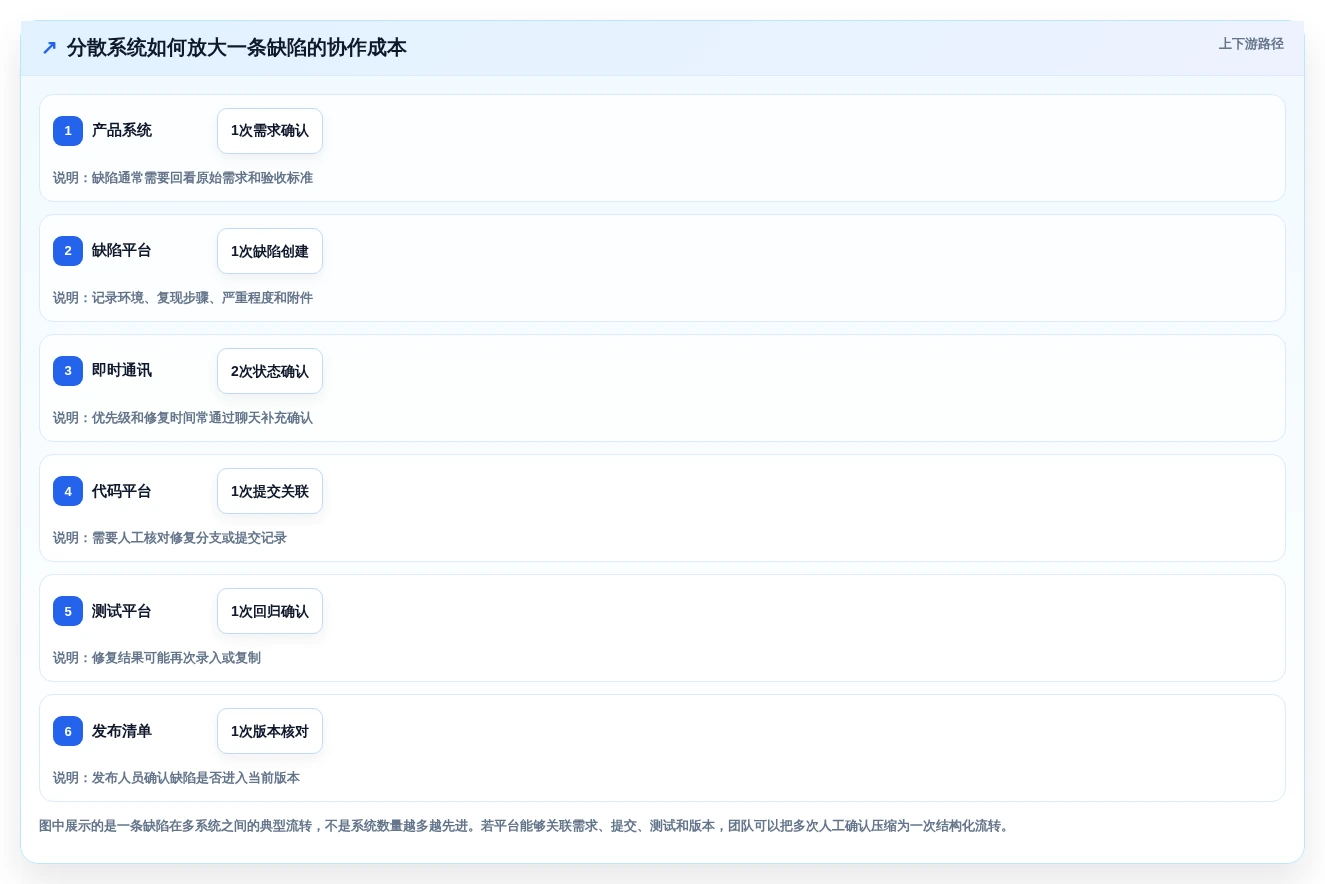 2026项目管理革新:5款新兴bugfree管理工具深度对比