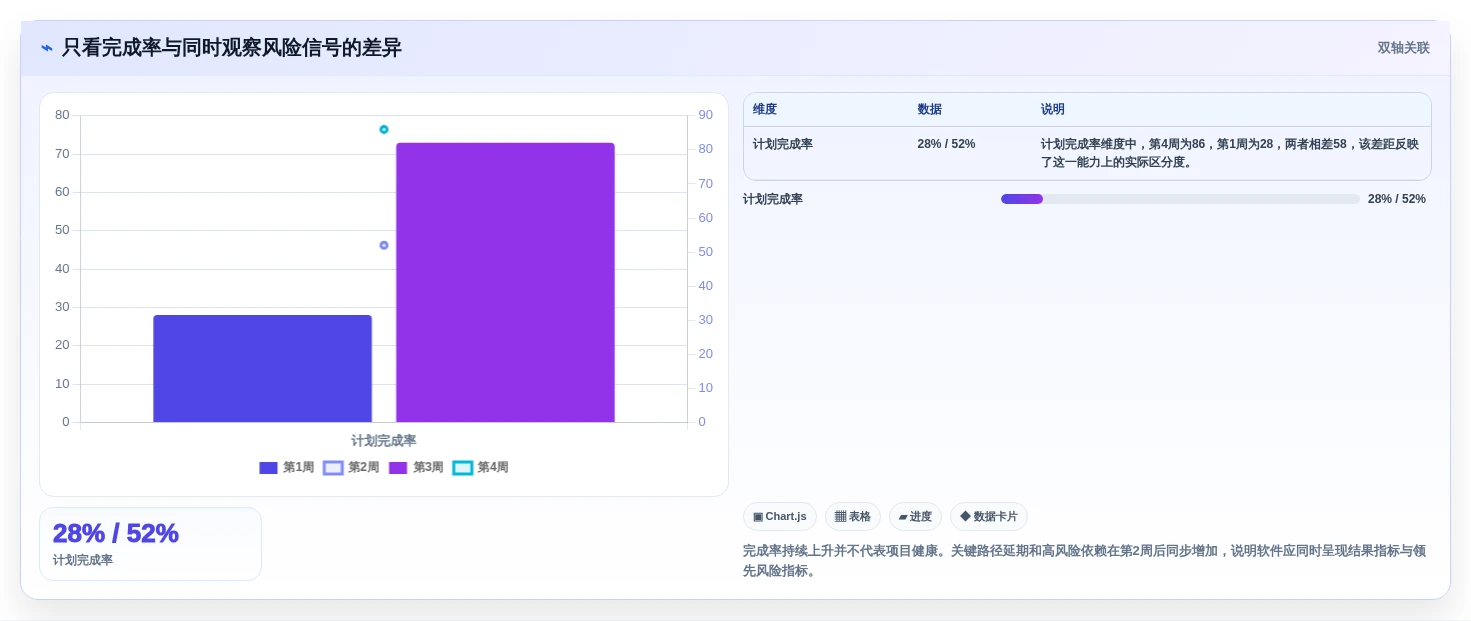 选对项目监控软件事半功倍:2026年最值得投资的5大方案