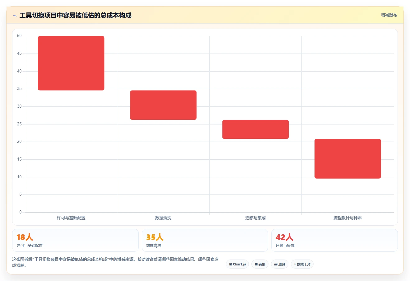 项目经理必看:2026年最受欢迎的7款需求管理系统看板工具盘点