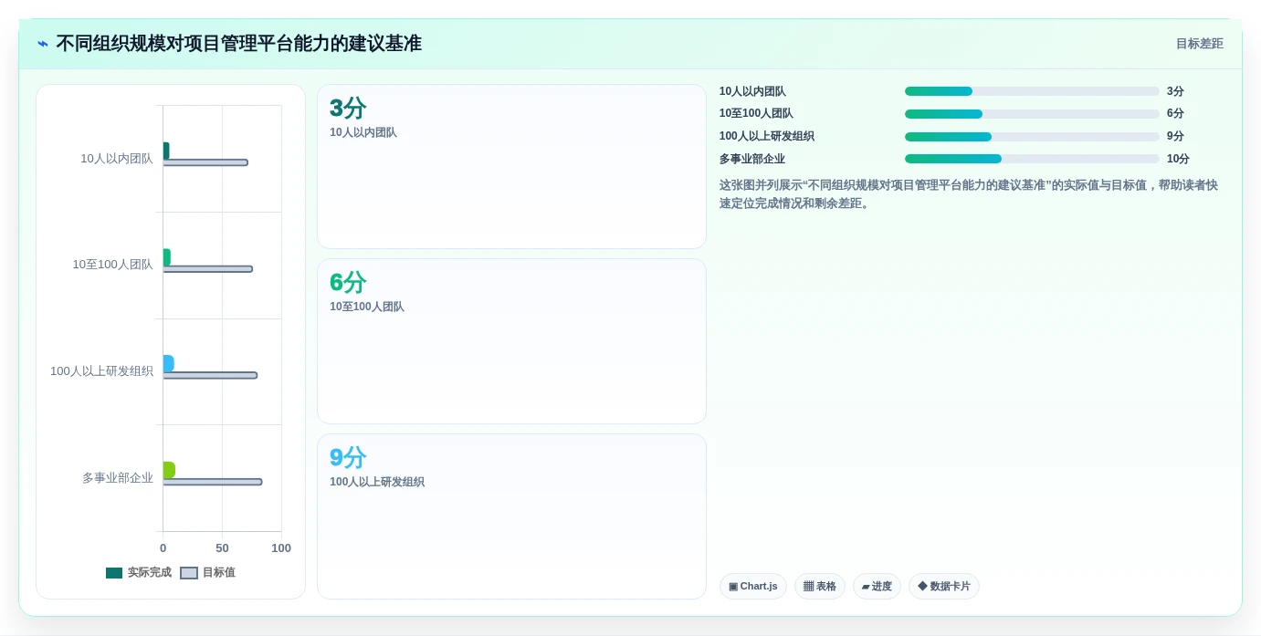 解锁项目管理新境界:7款怎么使用项目管理工具2026年最新评测