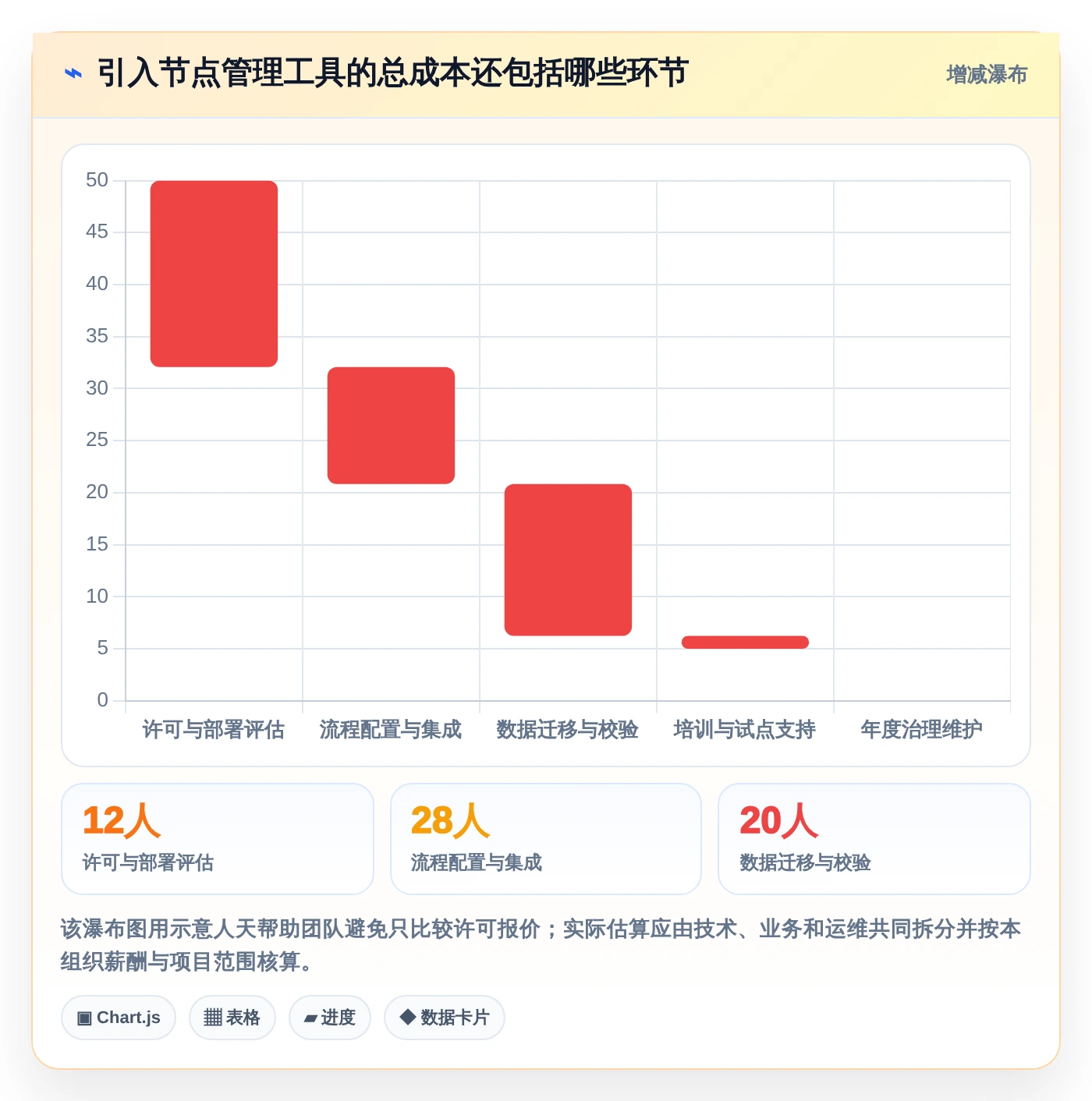 项目管理新趋势：2026年最受欢迎的5款管理节点的软件盘点