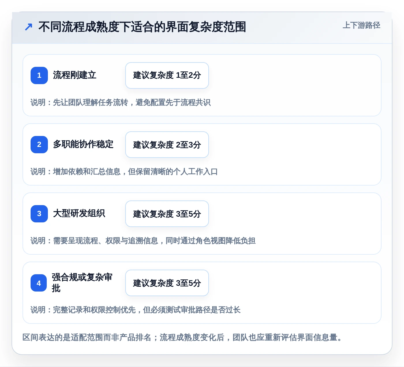 效率提升必备：2026年最值得投资的5大项目流程管理系统UI推荐