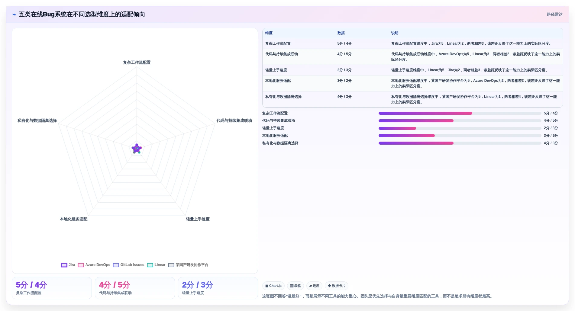 选对工具事半功倍：2026年最受欢迎的5大在线bug系统推荐