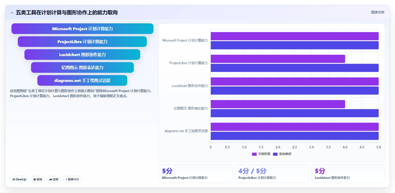提升效率必备：2026年最受欢迎的5大绘制进度计划网络图的软件工具推荐