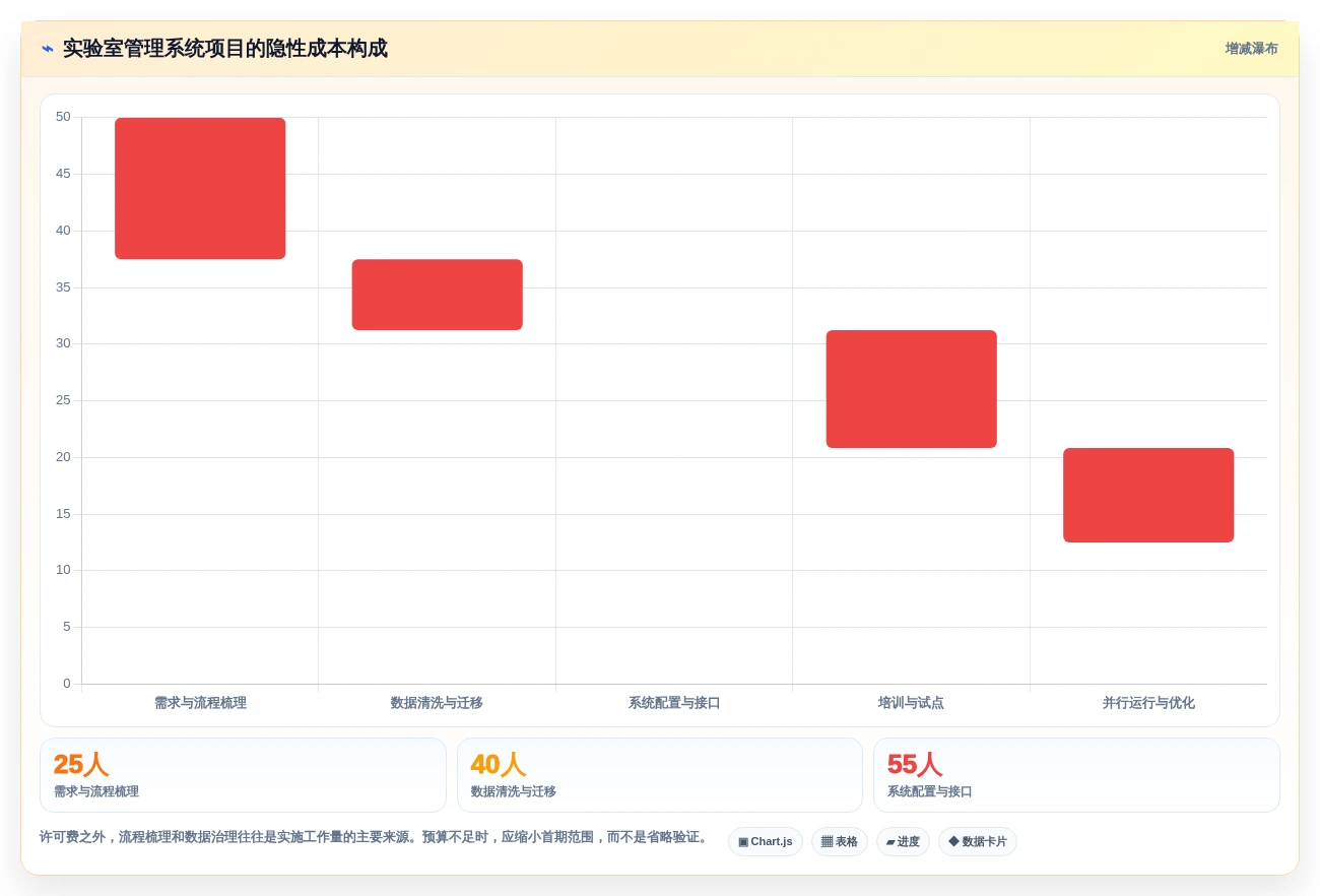 提升研发效率必备:2026年度5大研发实验室管理软件推荐