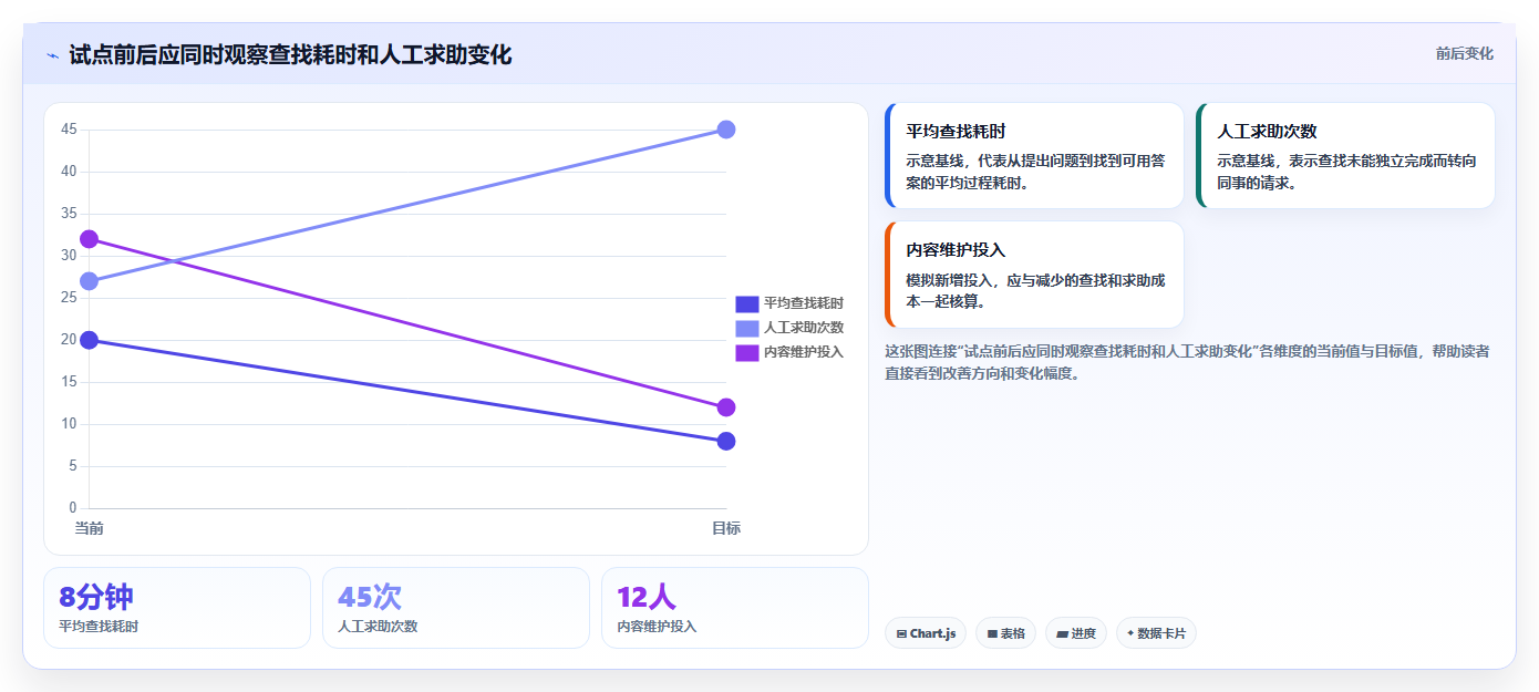 2026年知识管理平台大盘点:8款提升团队效率的顶级工具