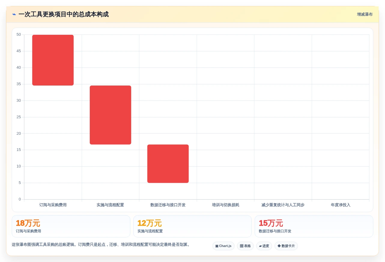 产品经理软件工具选型指南:2026年6大热门工具深度对比