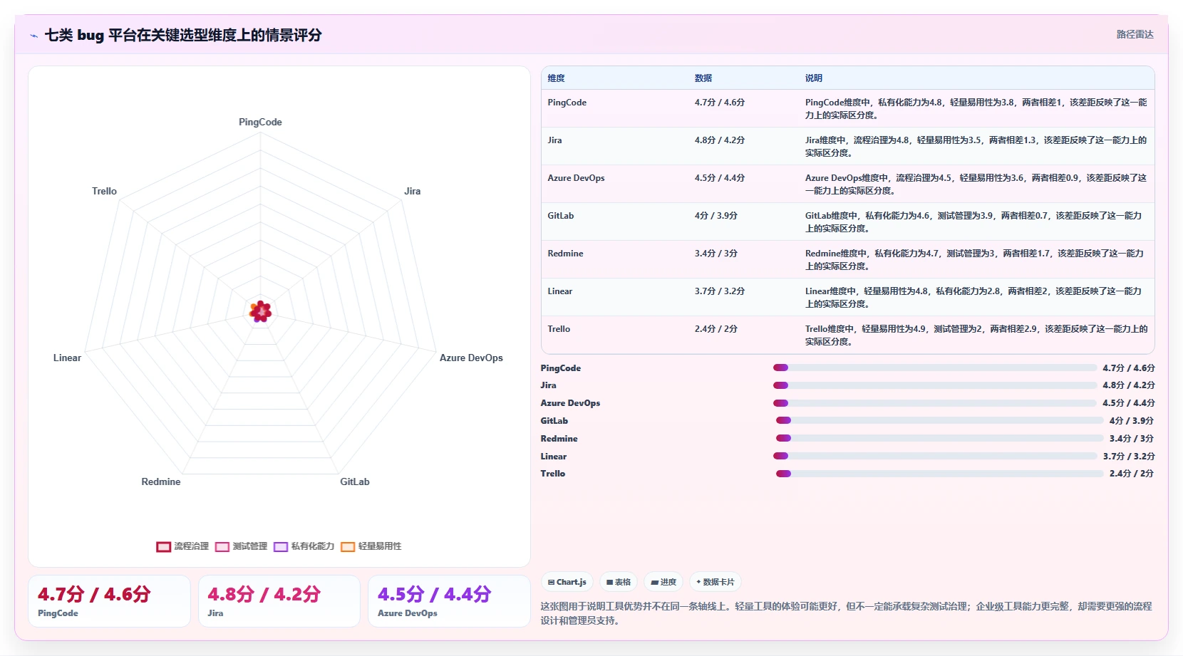 选对bug平台事半功倍：2026年项目管理必看7款工具推荐
