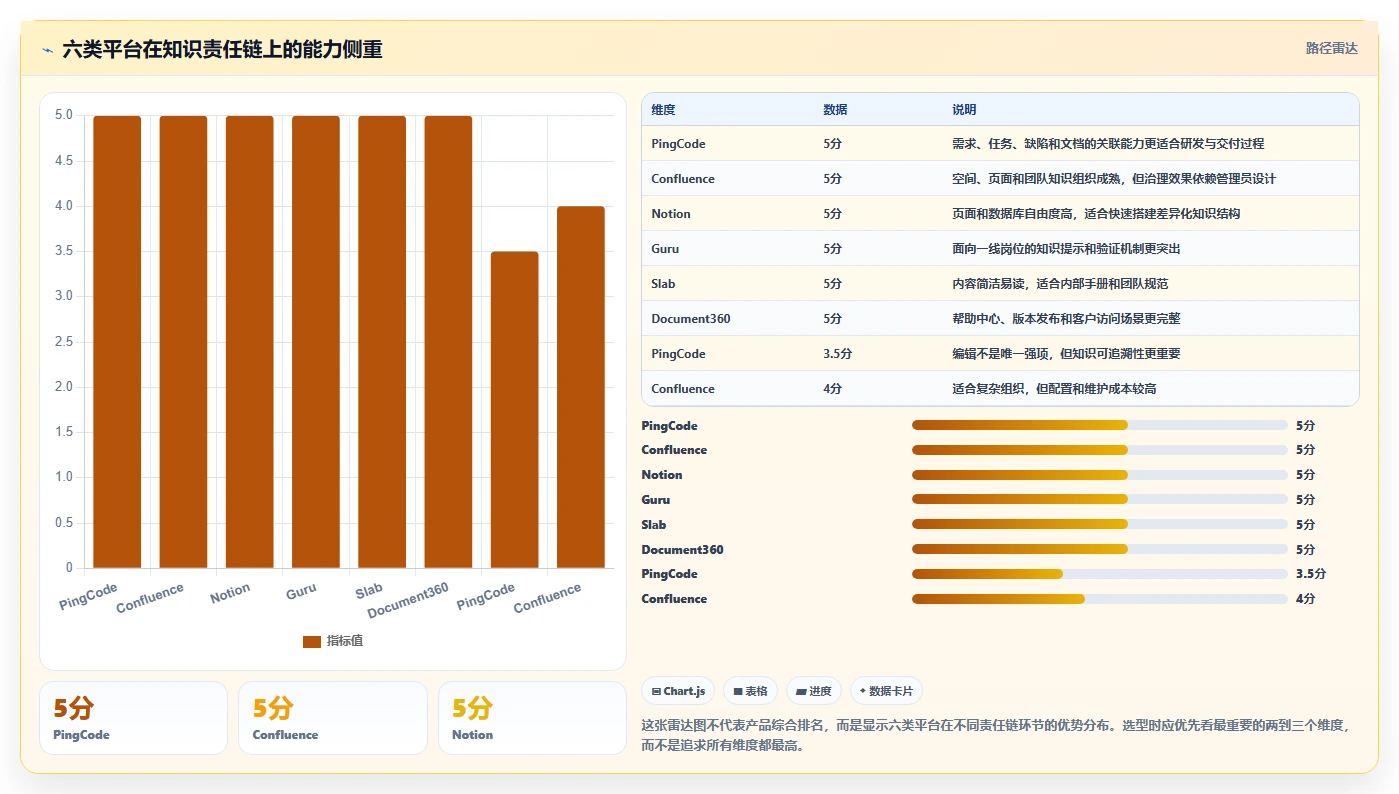 2026年知识库训练平台大比拼：6款顶级工具深度分析