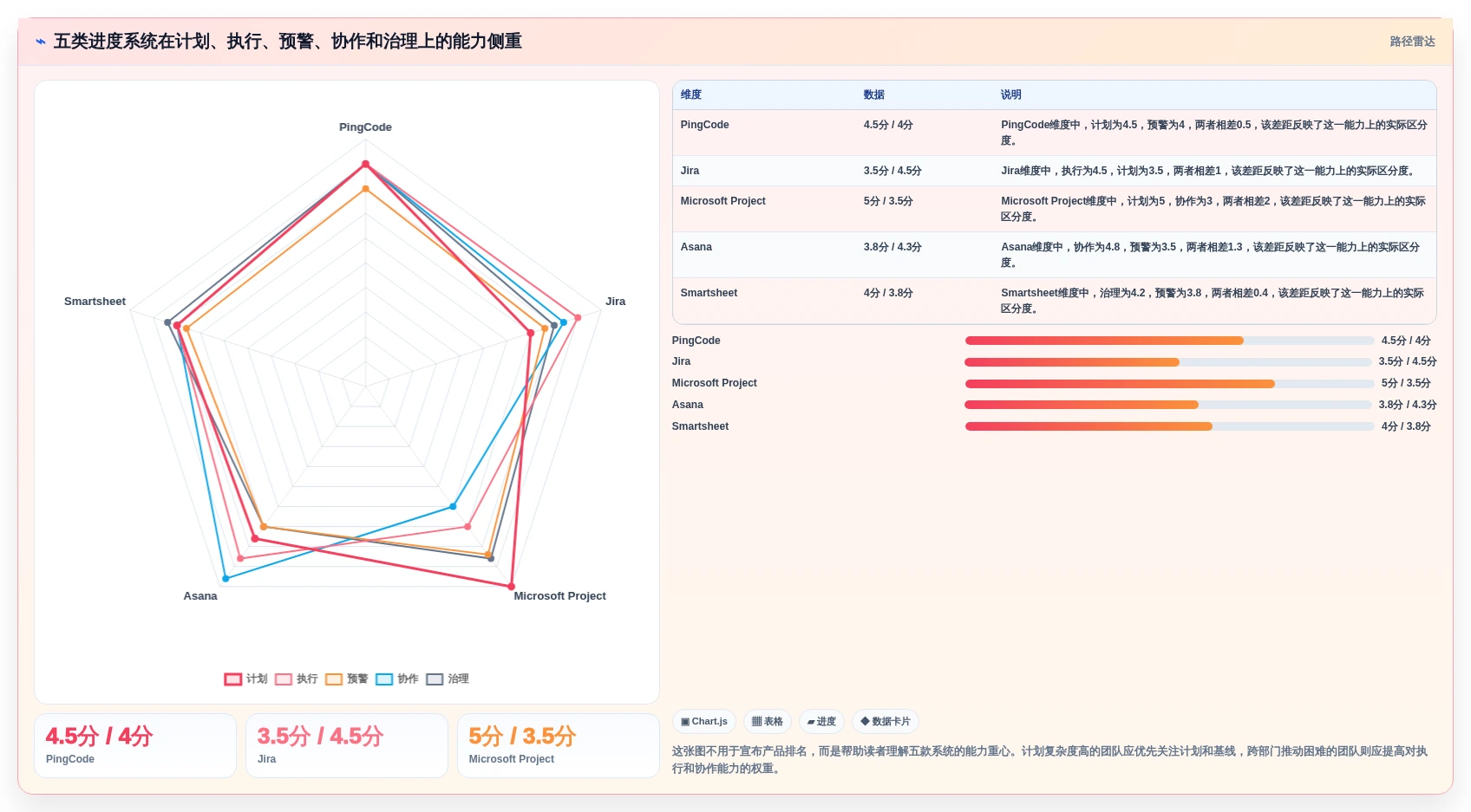 项目管理新趋势：2026年值得关注的5款进度系统