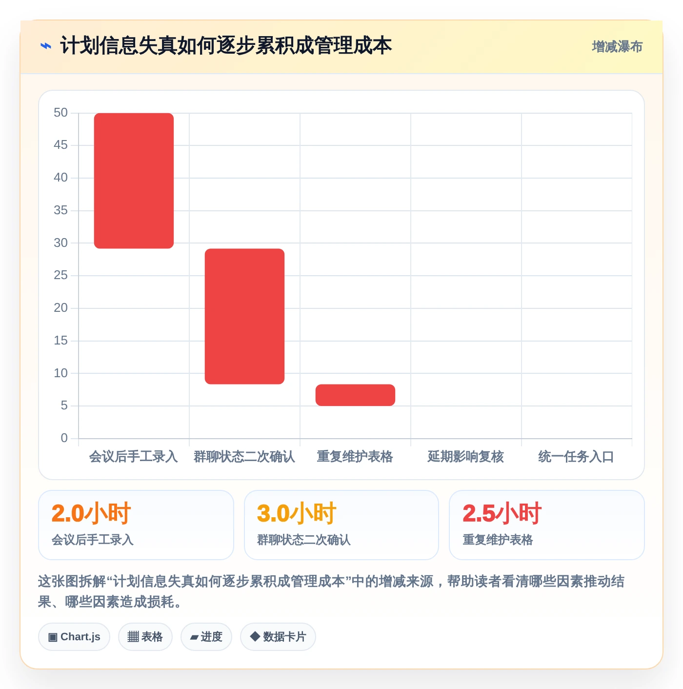 提升团队协作：2026年7款热门工作计划的app深度测评
