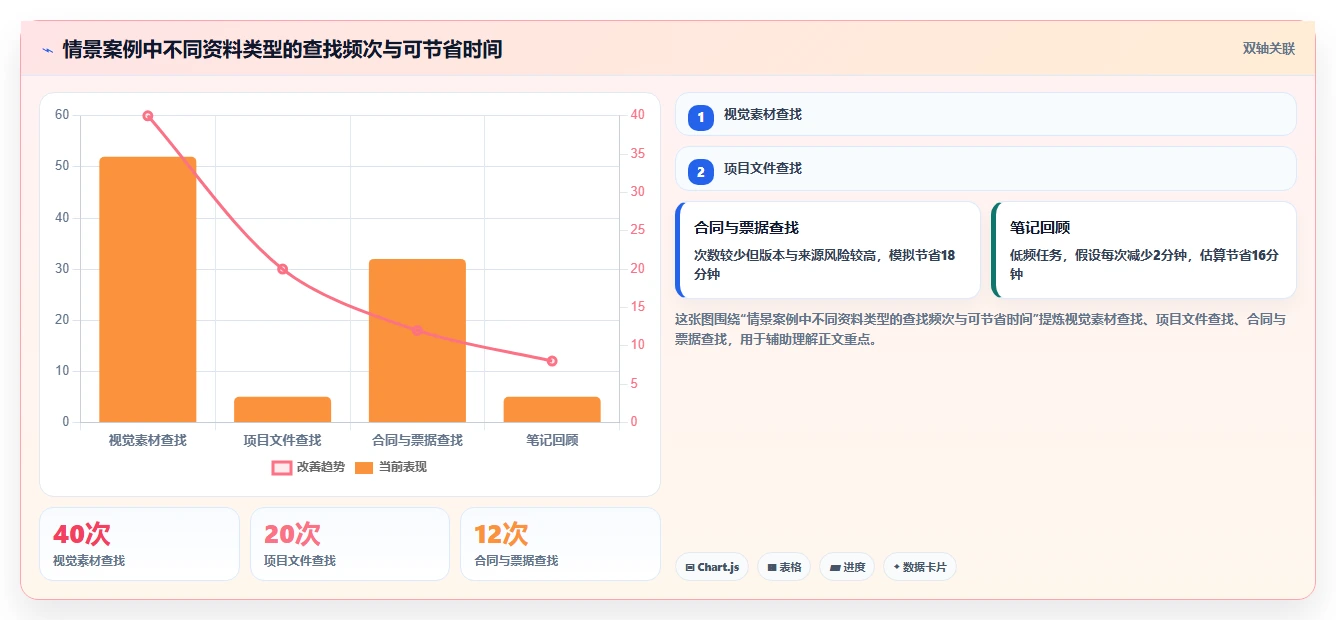 提升工作效率！2026年最值得尝试的7款本地资料管理软件推荐