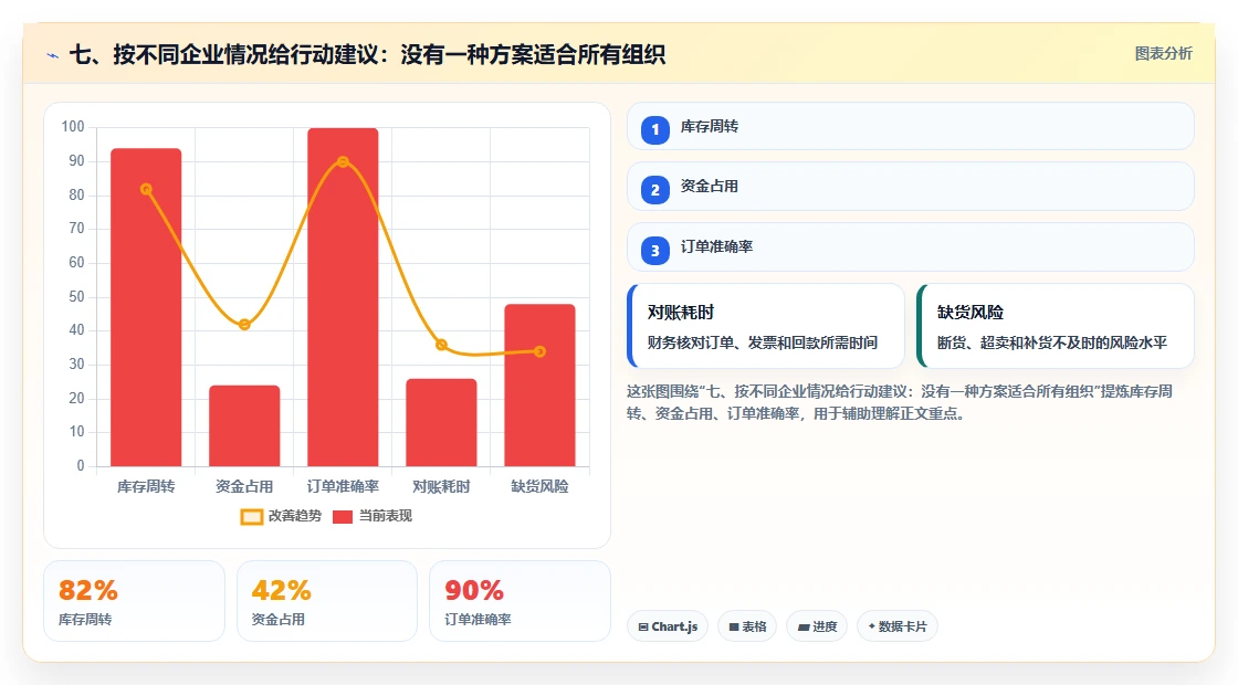 七、按不同企业情况给行动建议:没有一种方案适合所有组织