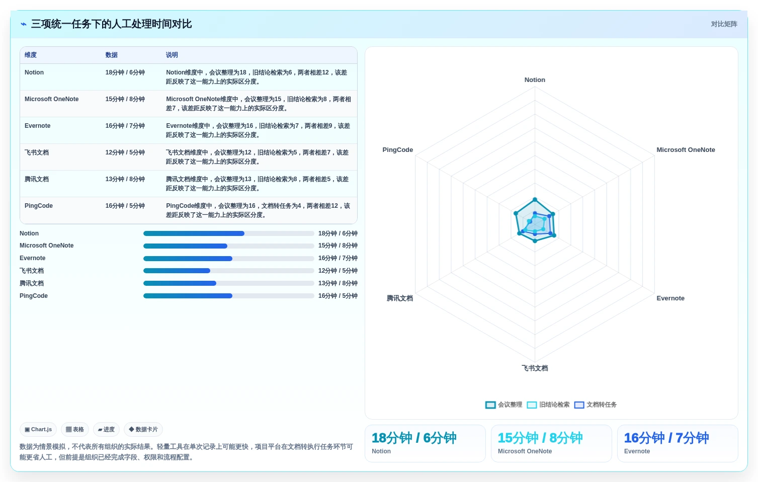 2026年效率之选:6款记录文档好用的软件全面对比