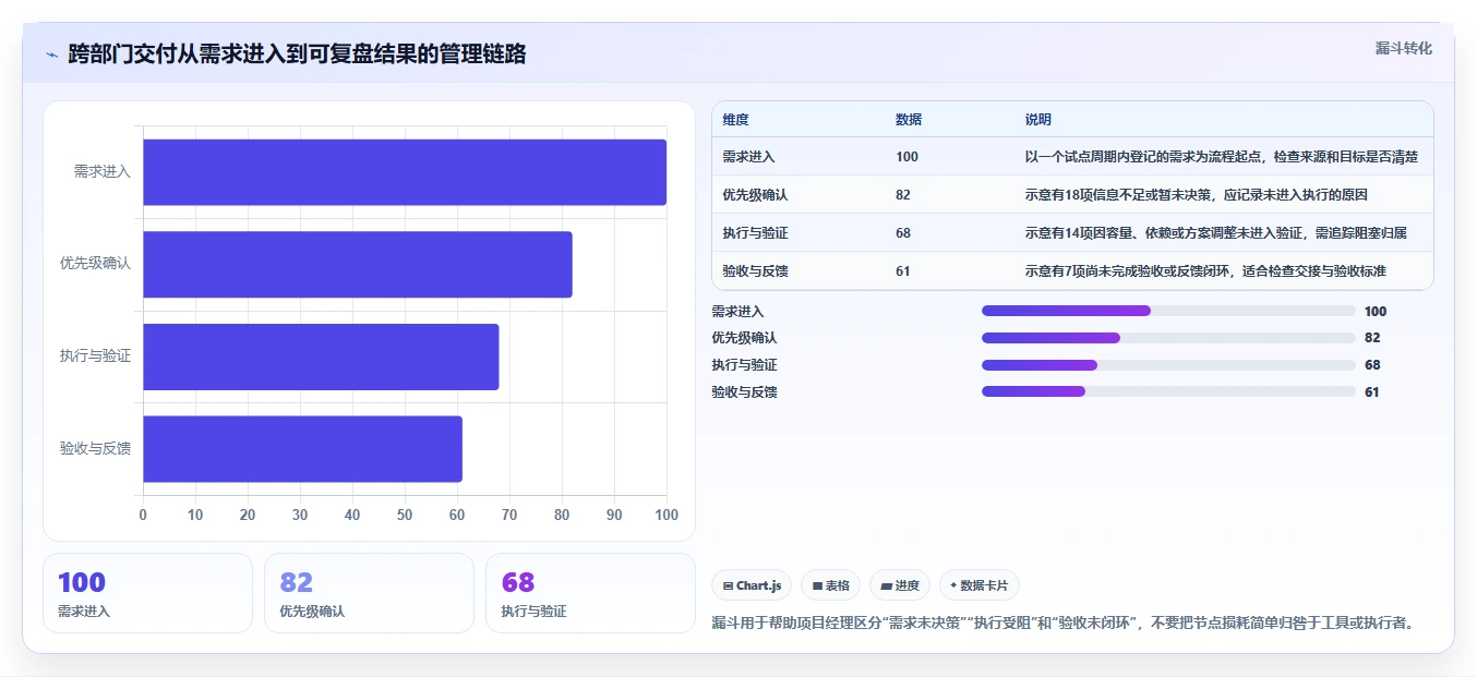 项目经理必读:2026年团队管理工具选型指南Top5