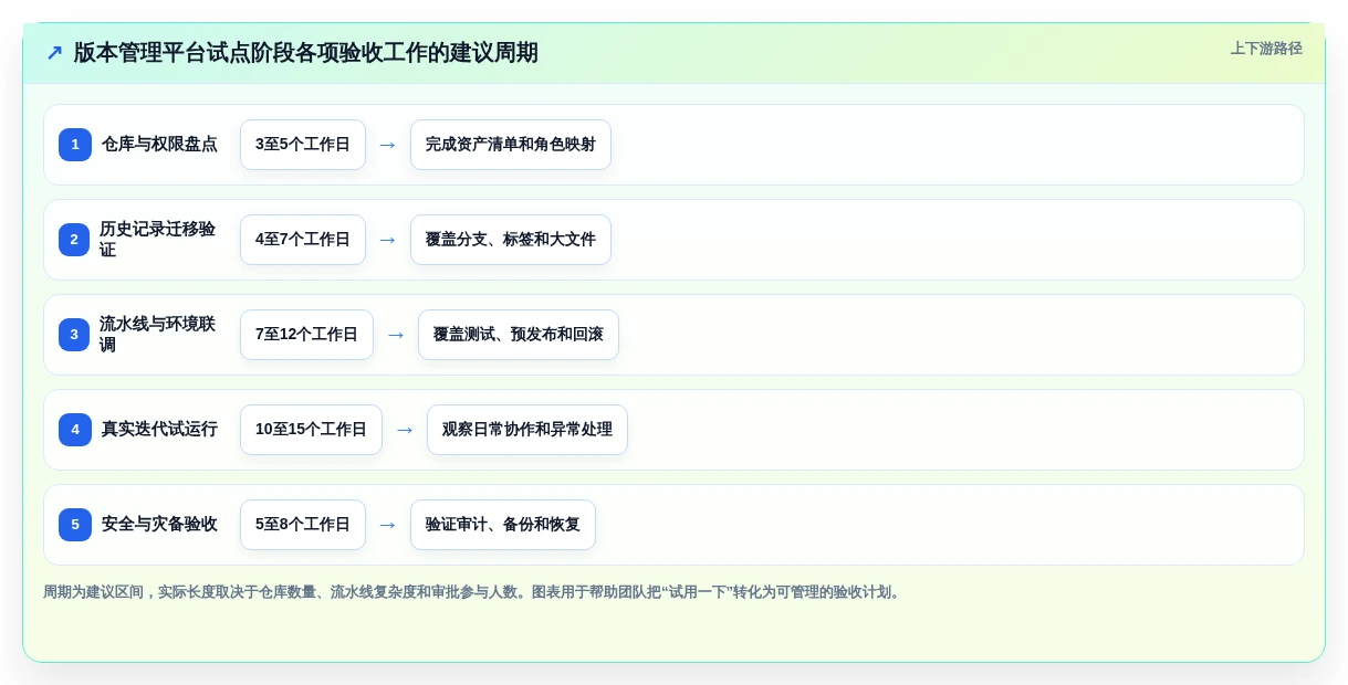 研发团队必备:2026年最值得投资的5款多版本管理软件