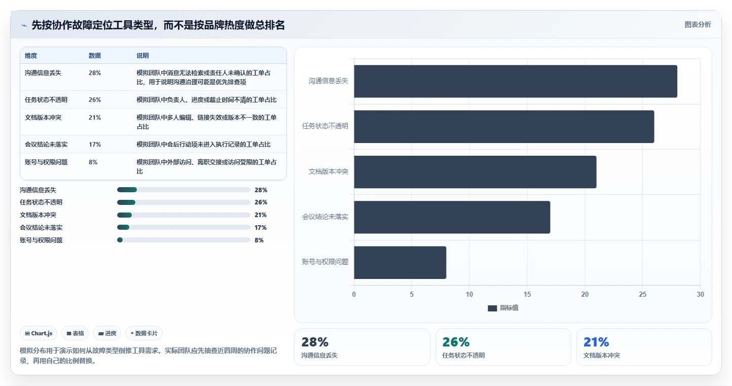 远程办公新趋势：2026年8款热门在线协同工具推荐与实践