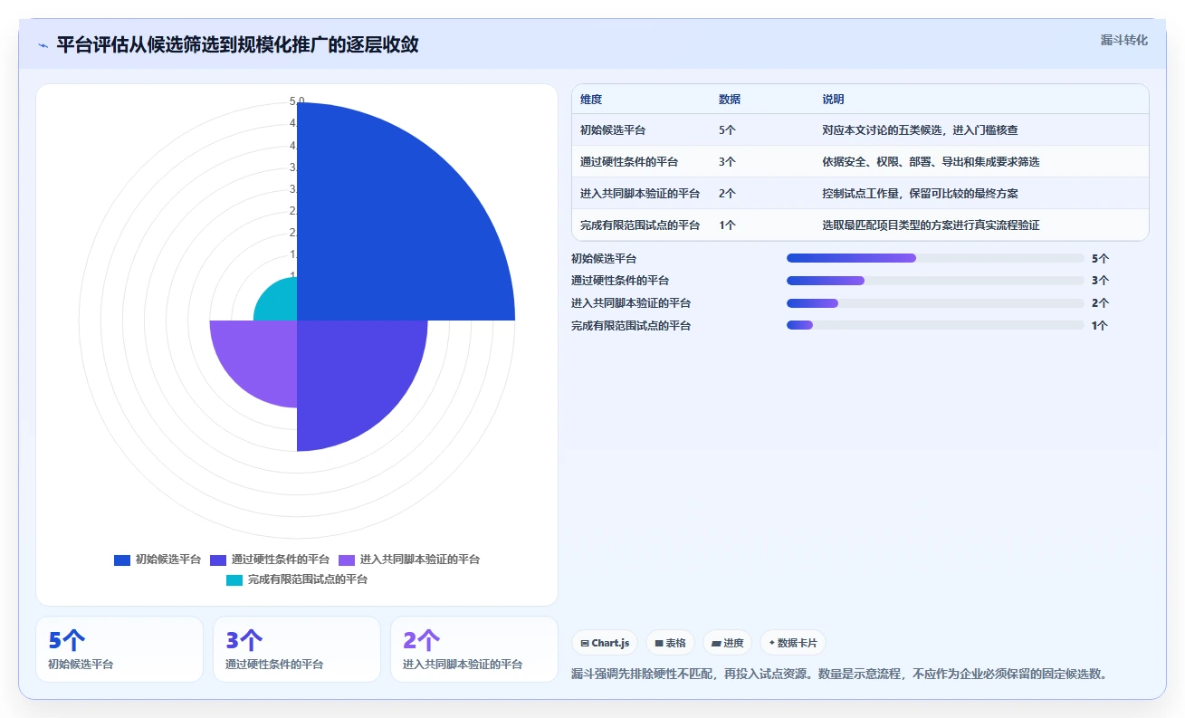 项目经理必读：2026年最值得投资的5款企业级项目管理平台GIS