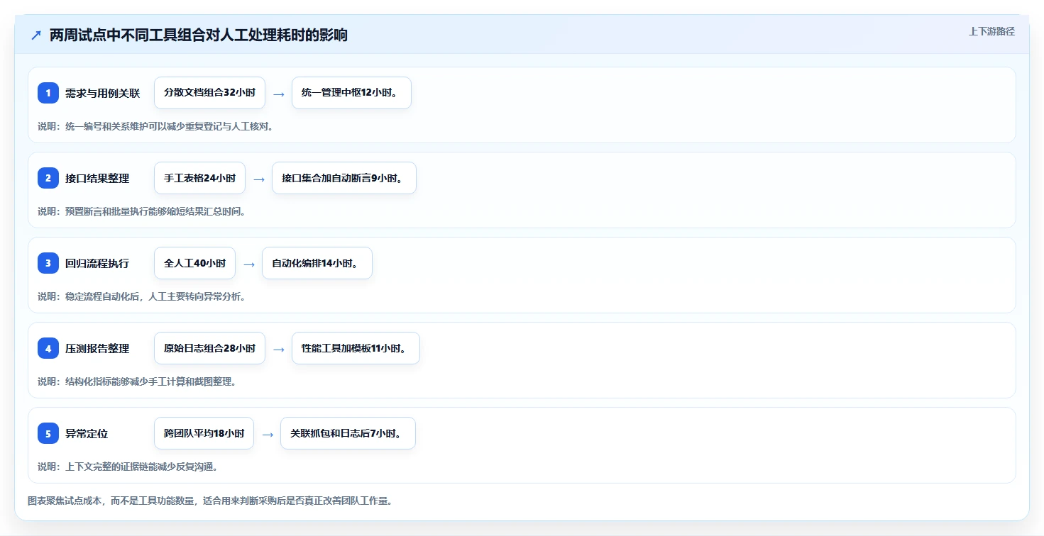 选对工具事半功倍:2026年最值得投资的5大通信管理测试软件